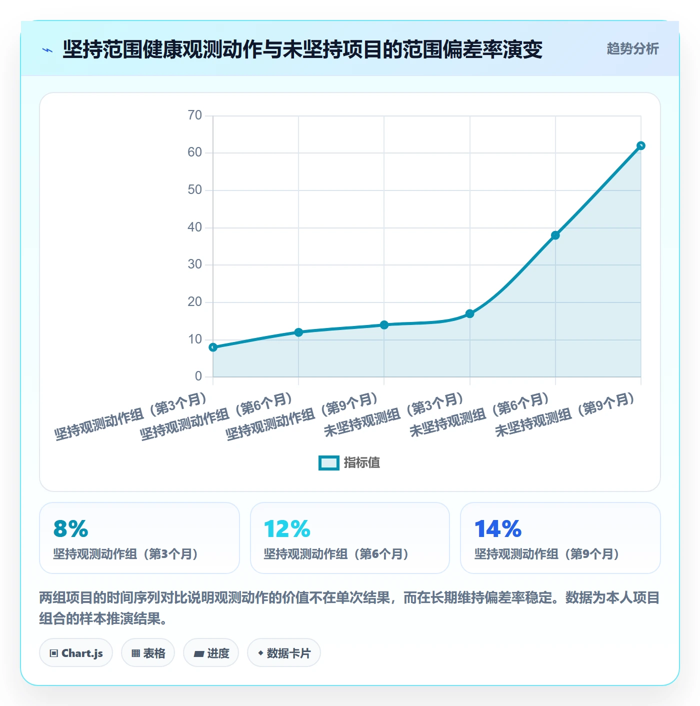 工作范围流程与规范:管理层项目范围最佳实践关键指标