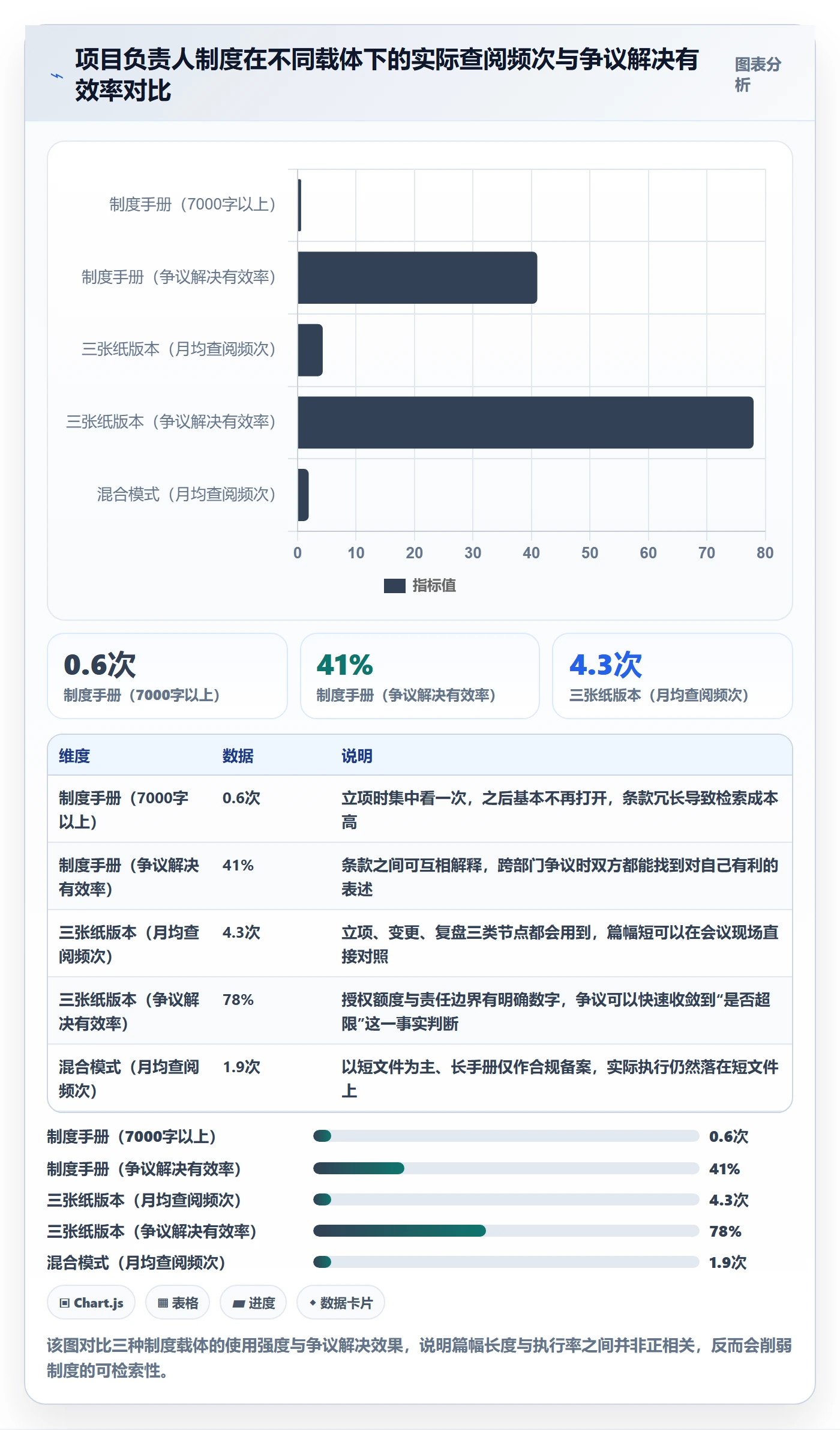 项目规划工作计划教程：项目负责人制度设计，避坑指南