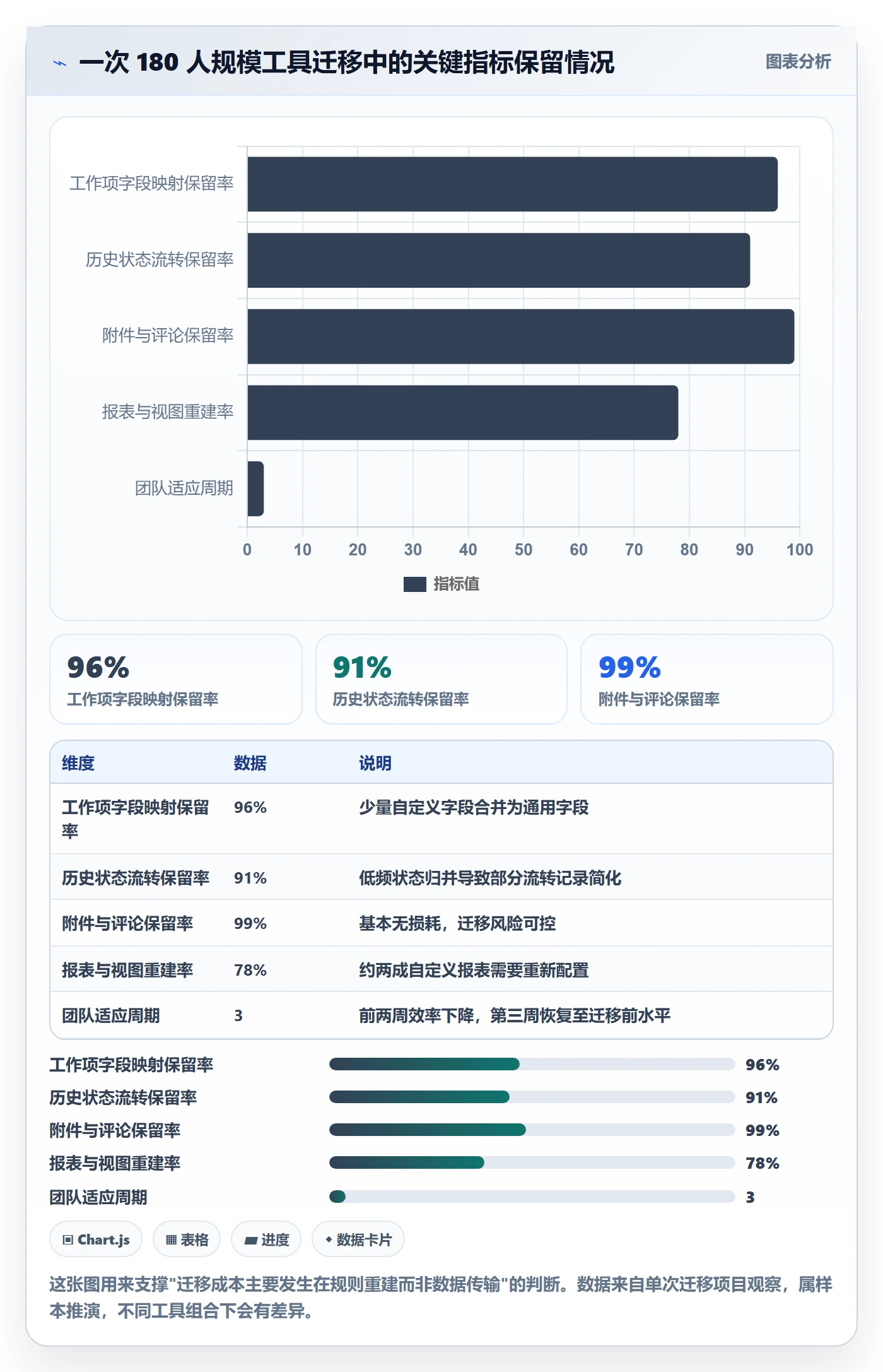 更新记录实操方法:PMO提升进度跟踪效率的协同管理方法与模板