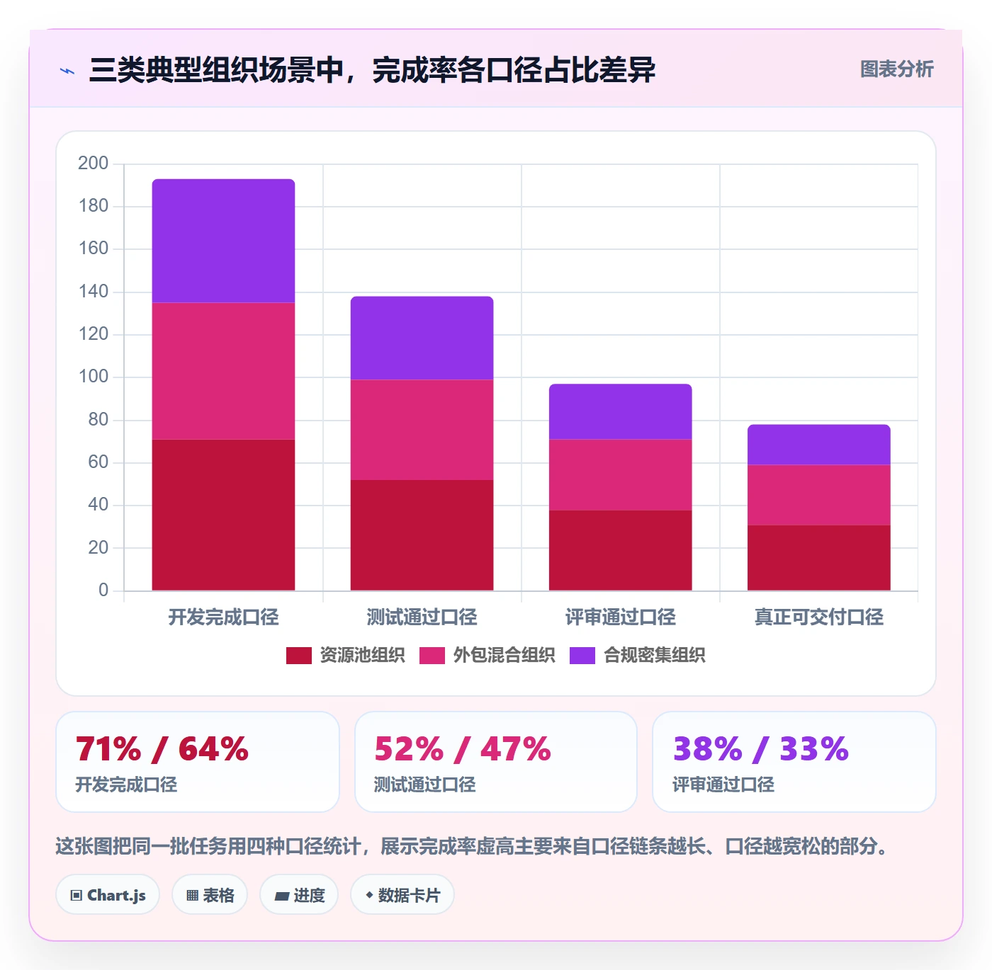 进度管理完成率全流程：企业管理者风险控制与一文讲清