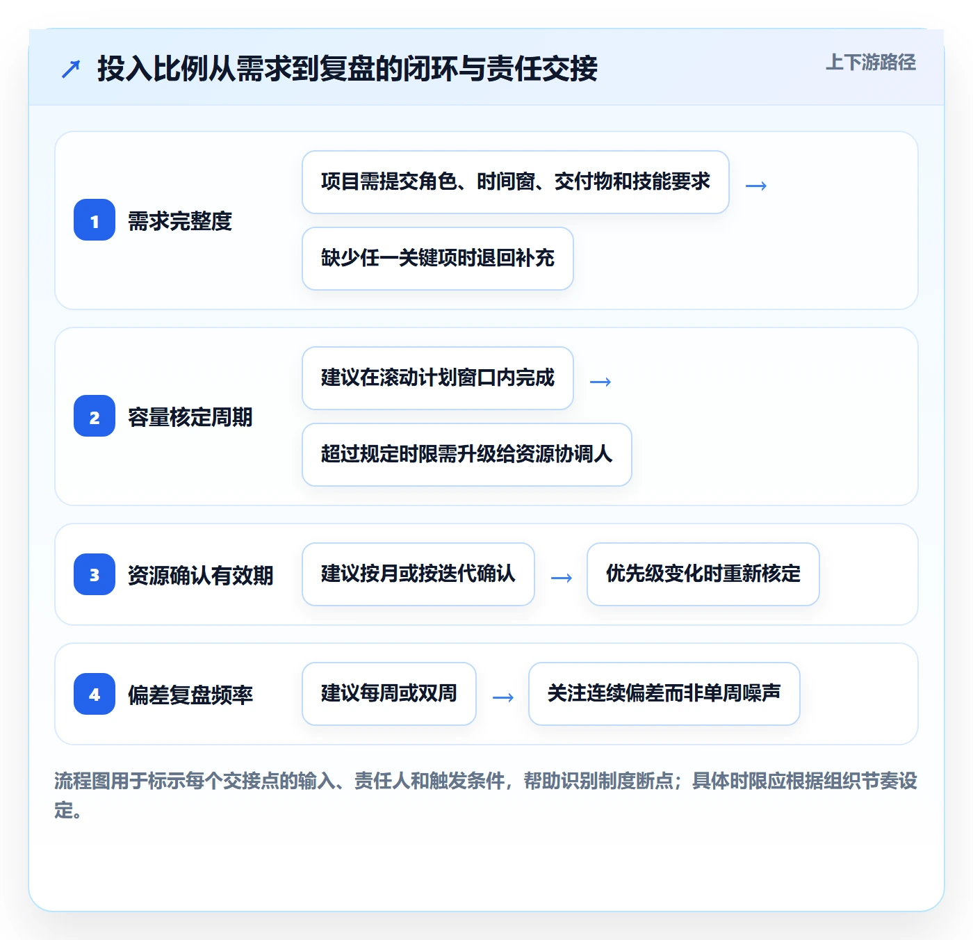 投入比例落地方案：项目经理开展人力资源计划的制度设计案例解析