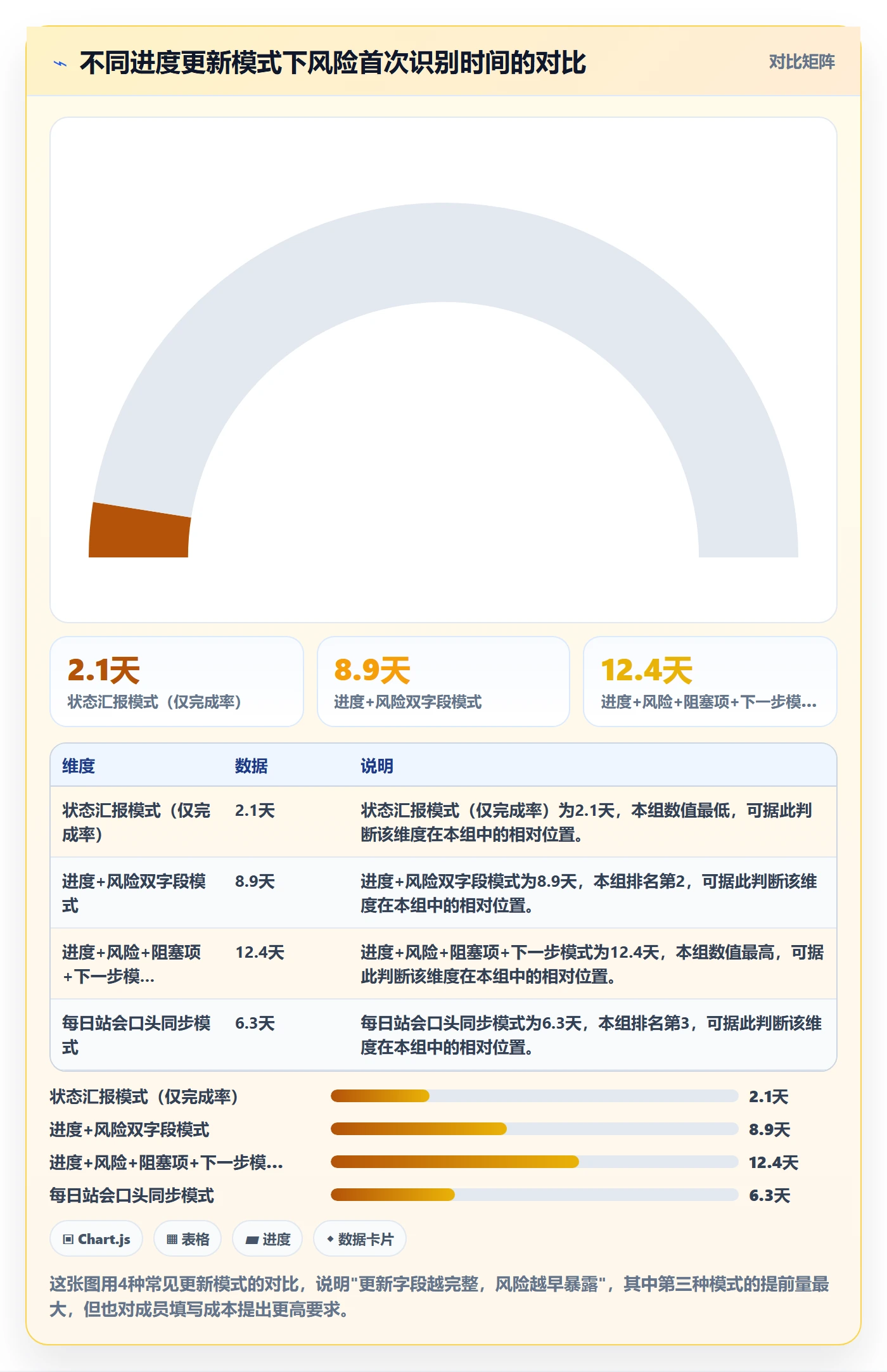 进度更新怎么做？项目成员风险控制：进度管理从0到1