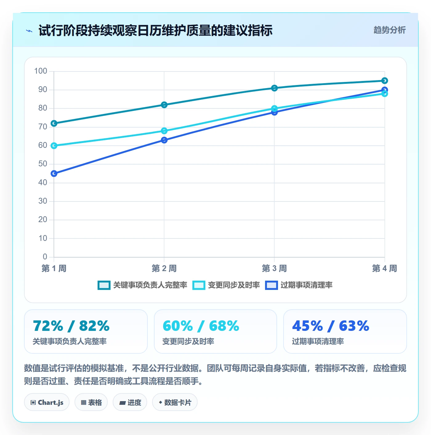 日历视图月视图全流程：项目成员协同管理与一文讲清