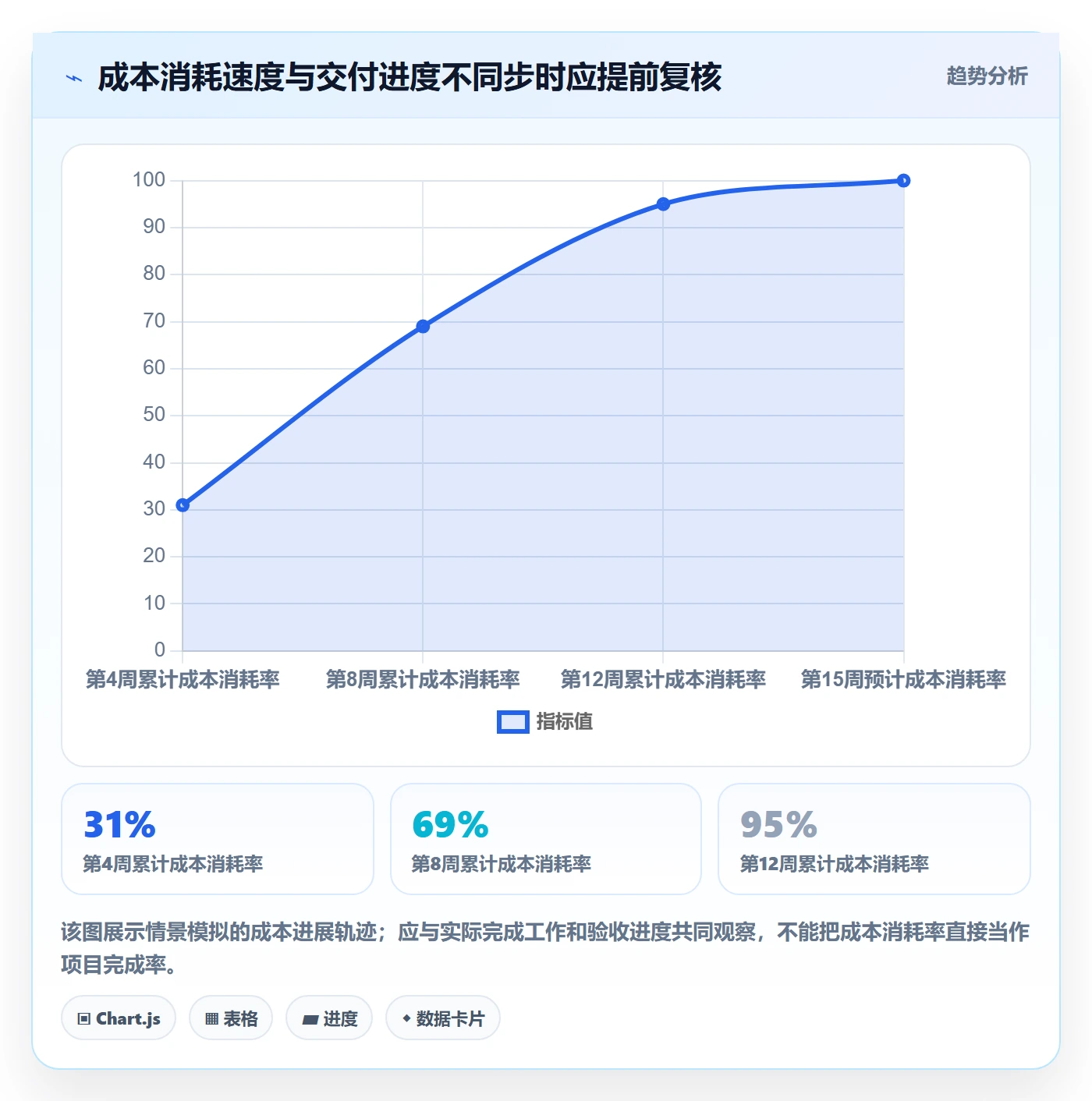成本管理实际成本教程:研发团队效率提升,避坑指南