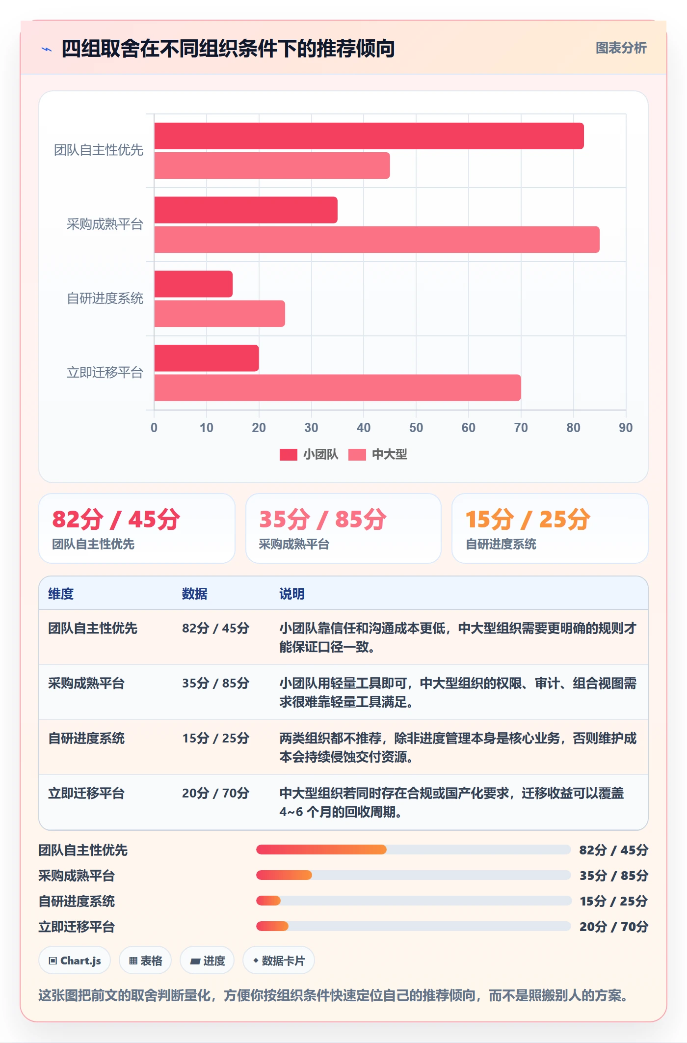 进度管理如何做好实际进度?项目负责人最佳实践与操作步骤