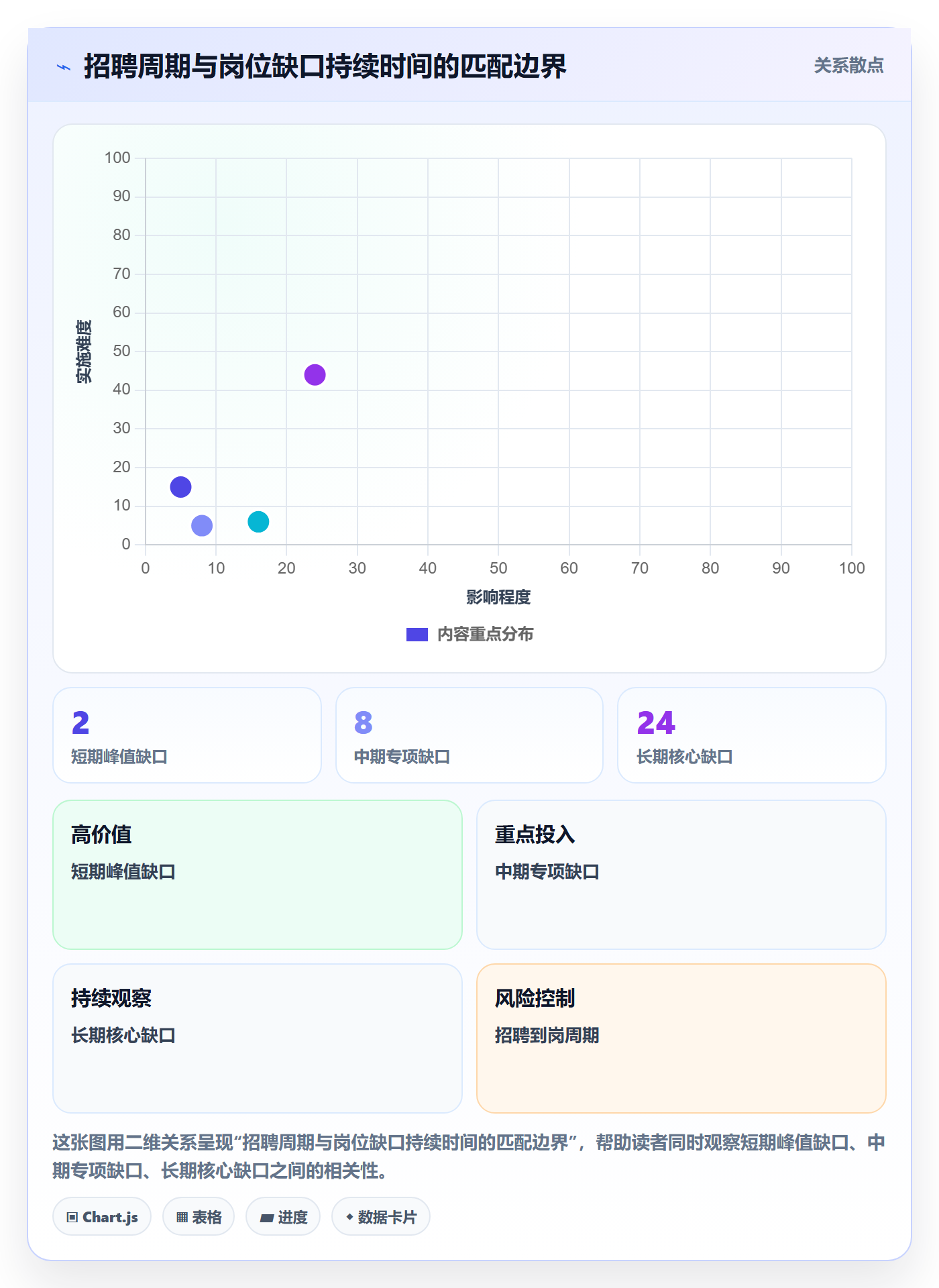 工作量怎么做?管理层协同管理:人力资源计划从0到1