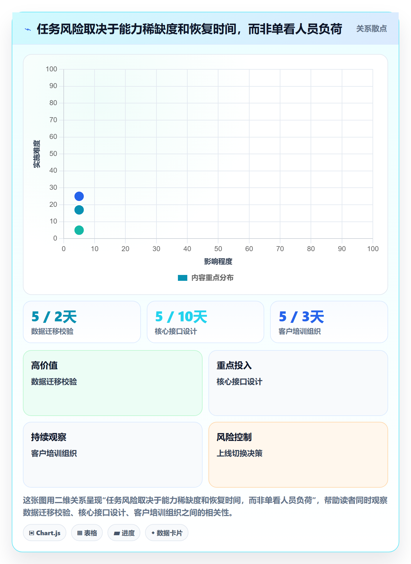 资源管理如何做好角色?实施团队风险控制与操作步骤