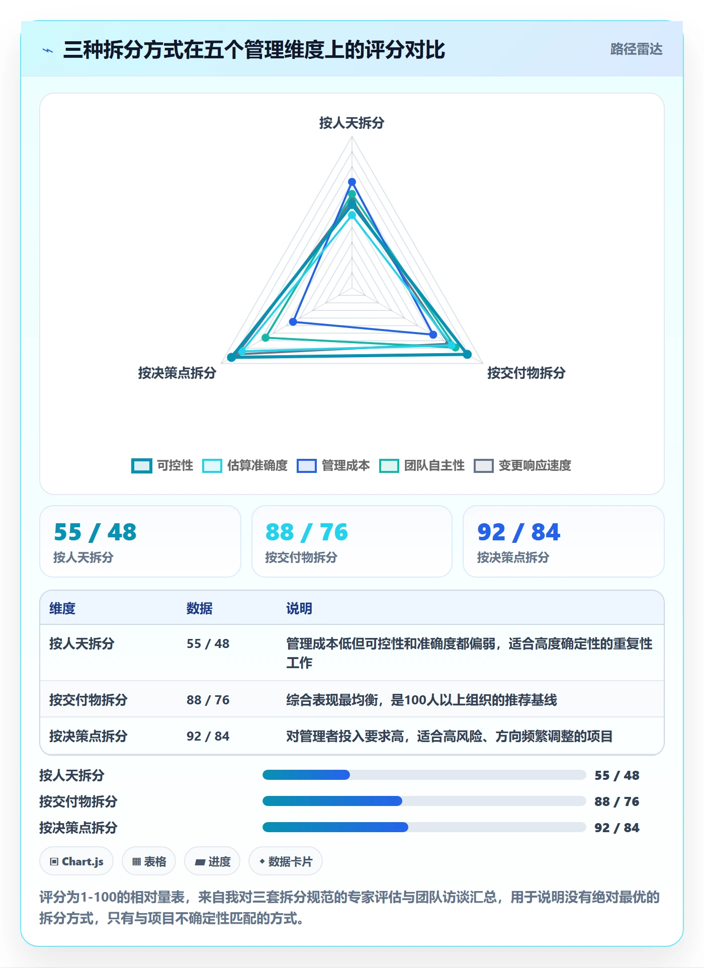 任务管理任务拆分教程:管理层效率提升,避坑指南