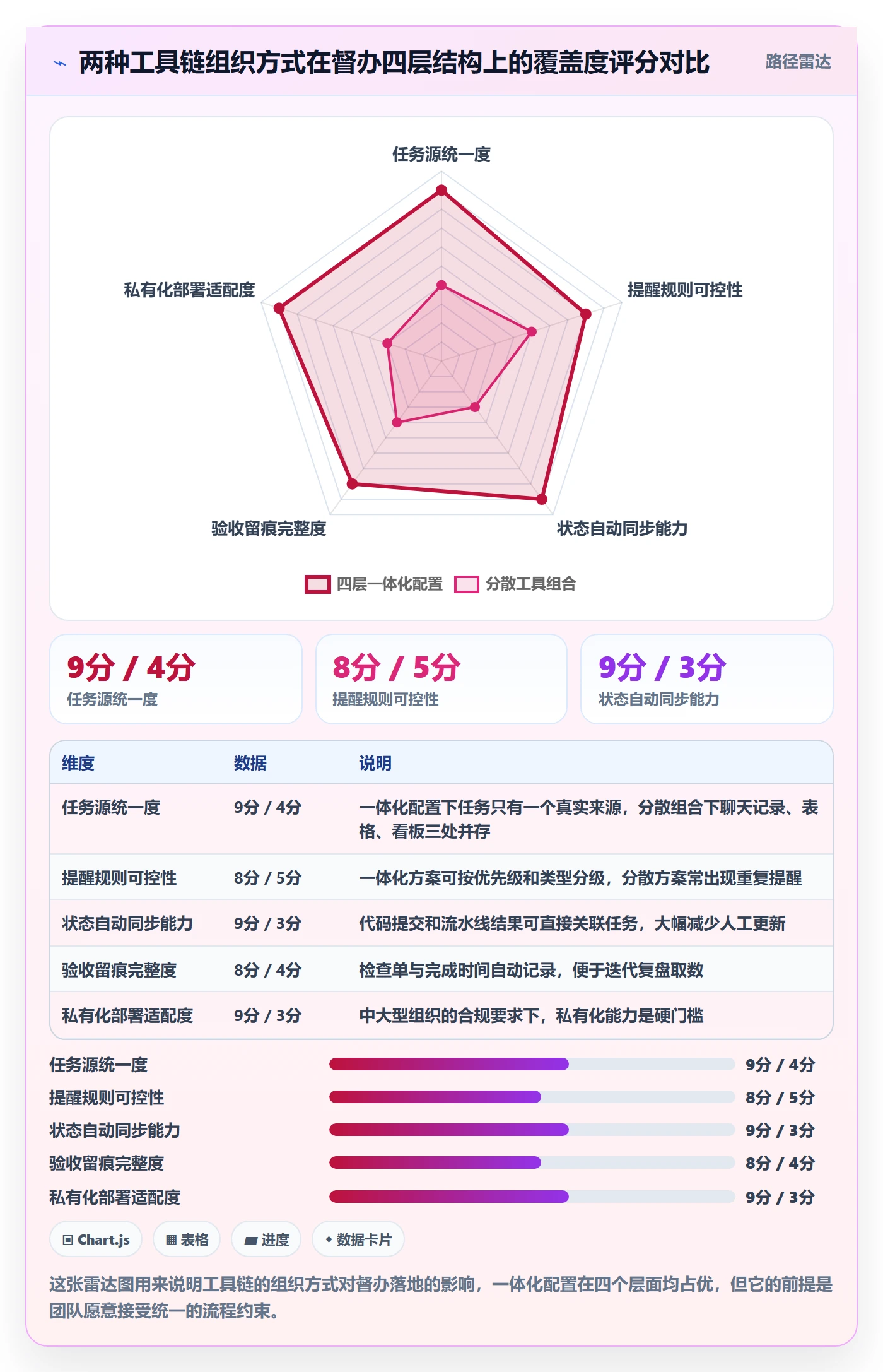 任务提醒如何做好督办？研发团队协同管理与操作步骤
