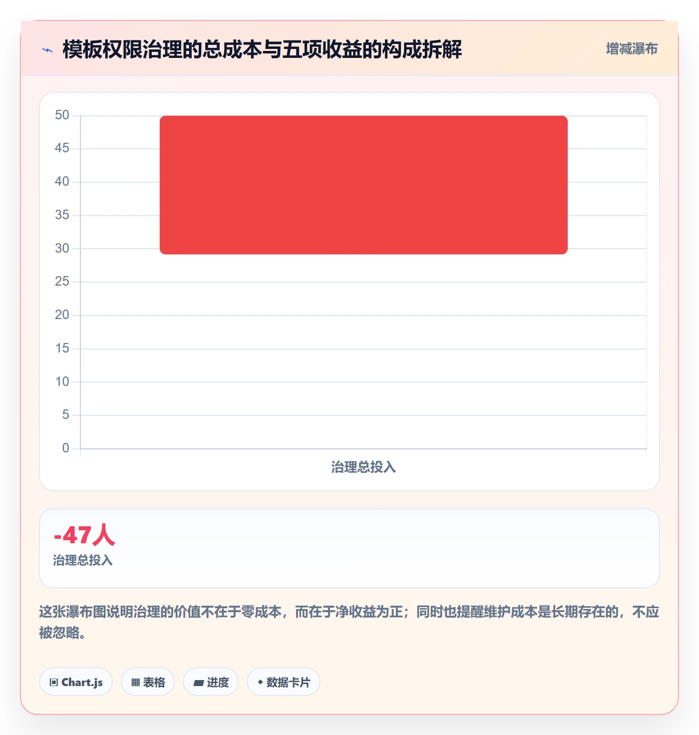 模板权限最佳实践:产品经理项目模板风险控制,常见问题