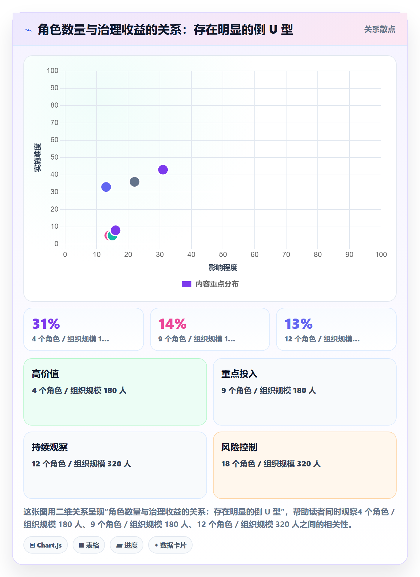 角色管理指南:项目负责人如何做好资源管理,效率提升全流程