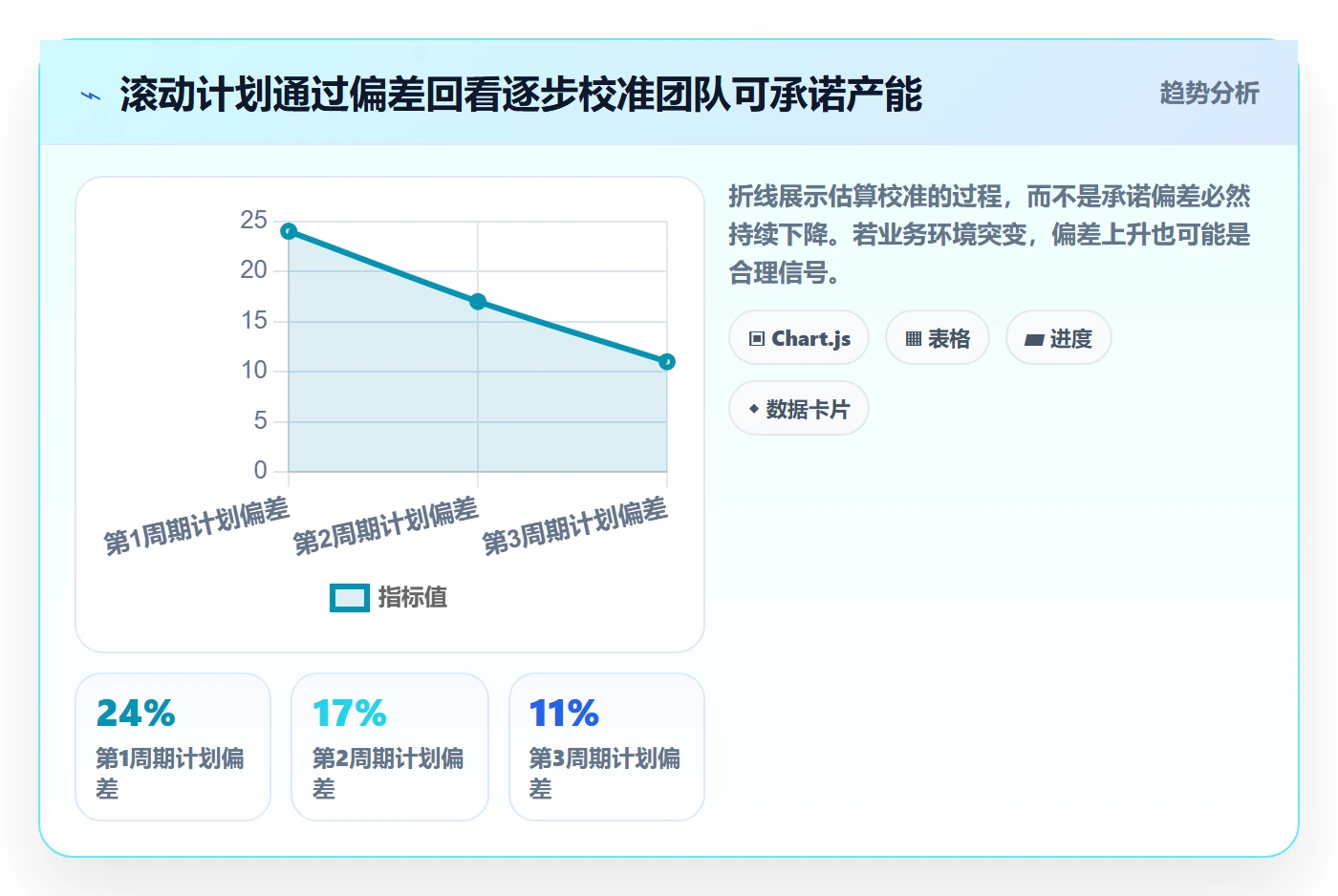 人力资源计划投入比例全流程:产品经理实操方法与一文讲清