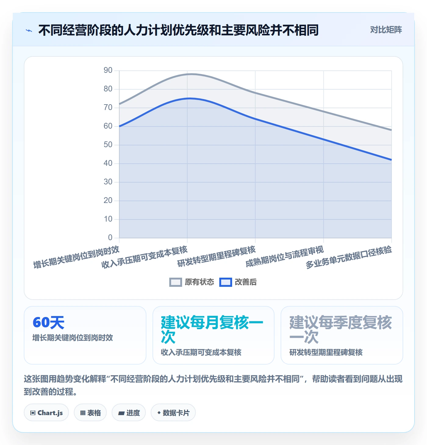 人力资源计划投入比例教程:企业管理者实操方法,避坑指南