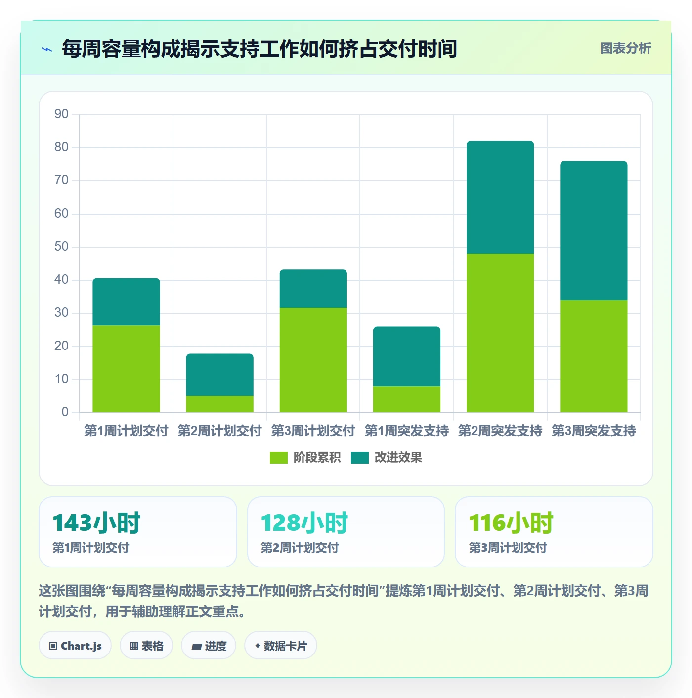 资源负载管理方法大全：项目成员人力资源计划实操方法落地清单