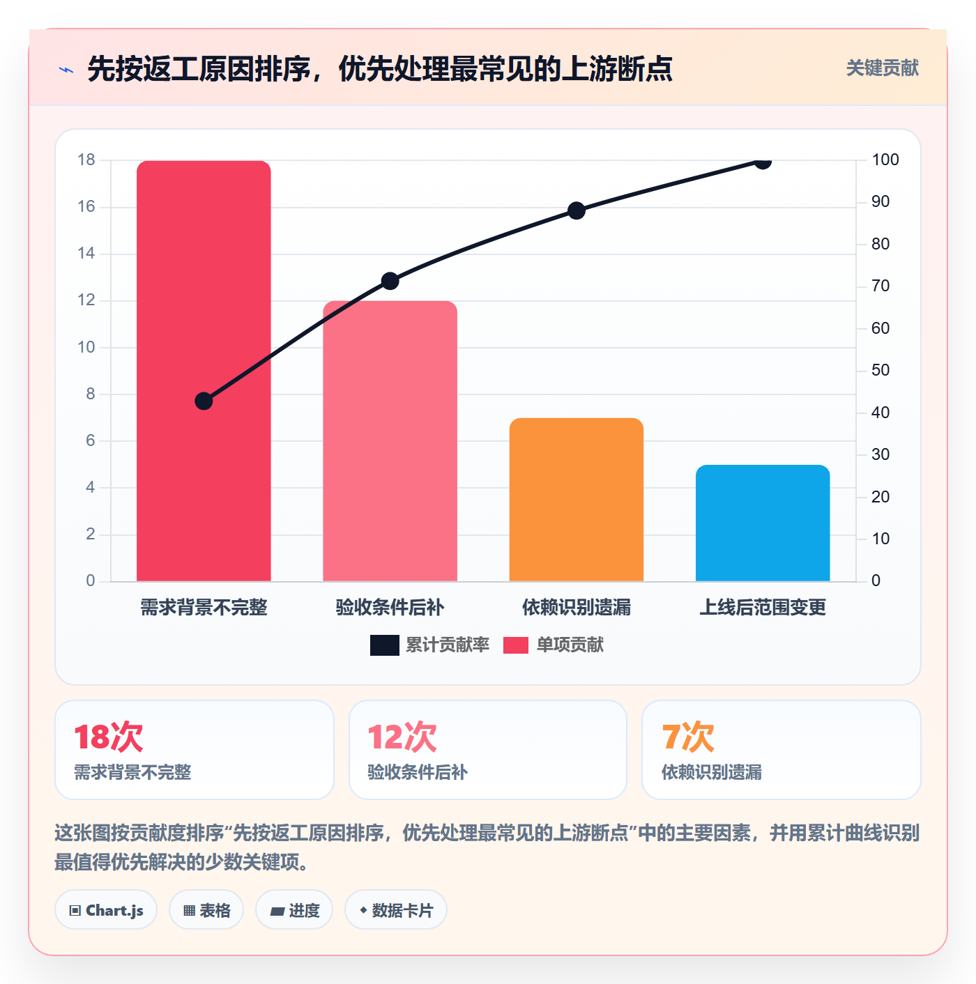 需求管理需求全流程：项目成员实操方法与一文讲清