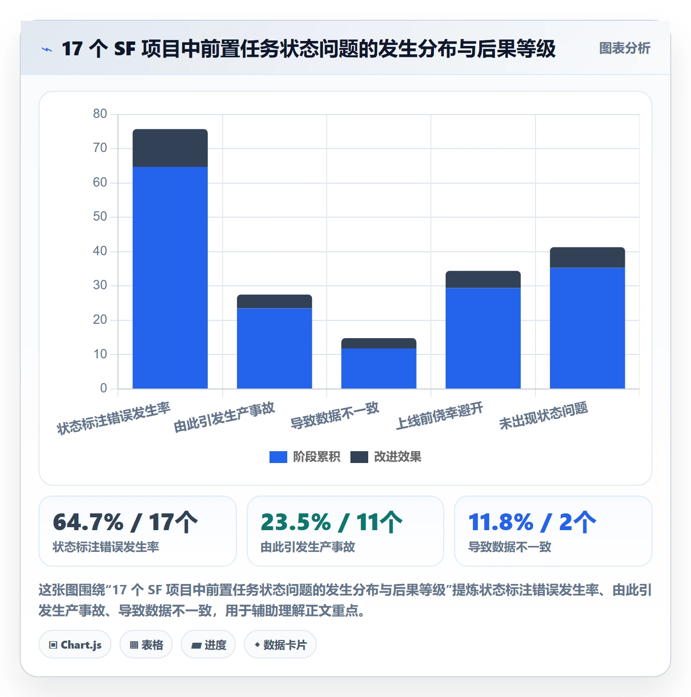 任务依赖如何做好SF？管理层风险控制与操作步骤
