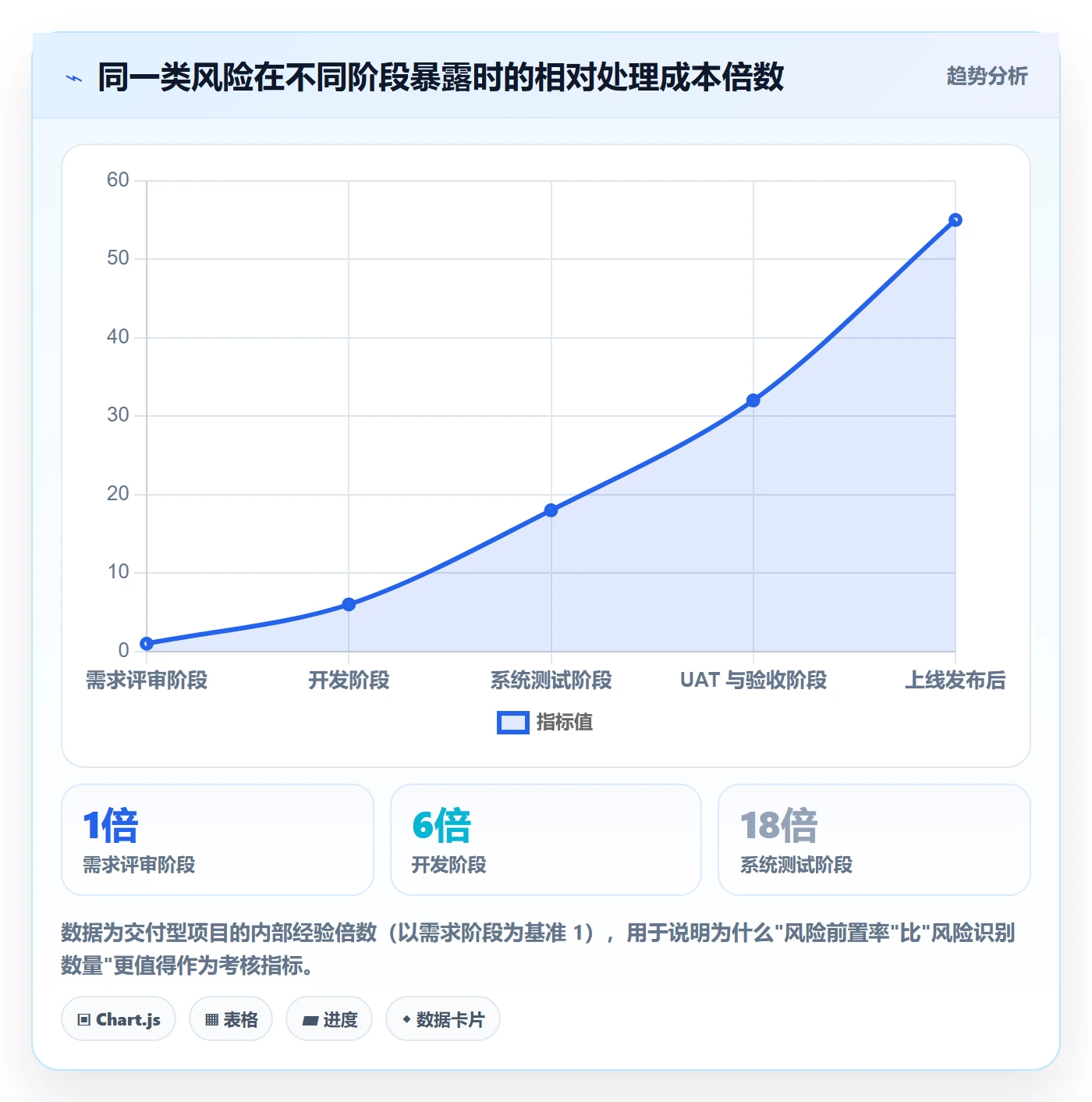 阶段目标实操方法:PMO提升项目目标效率的风险控制方法与模板