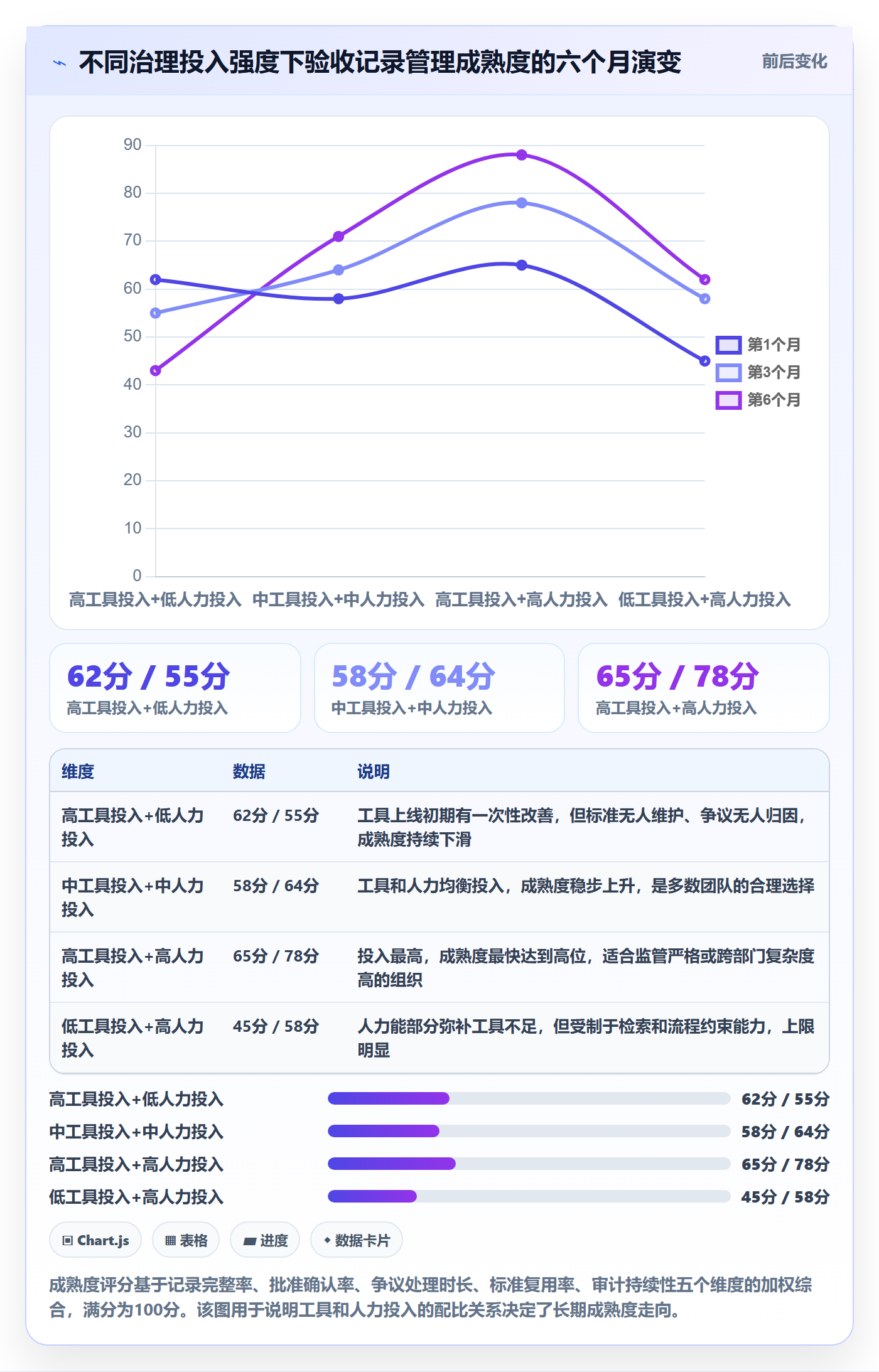 验收记录管理方法大全:跨部门团队任务验收制度设计落地清单
