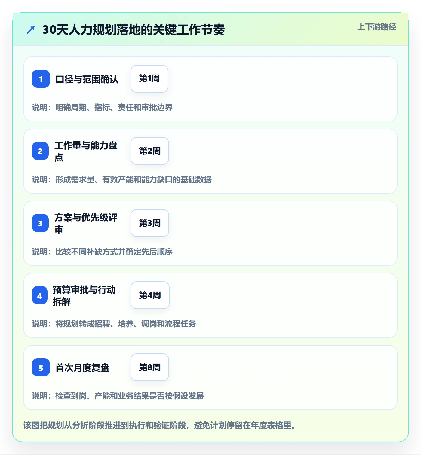 人力资源计划如何做好人力规划？跨部门团队入门指南与操作步骤