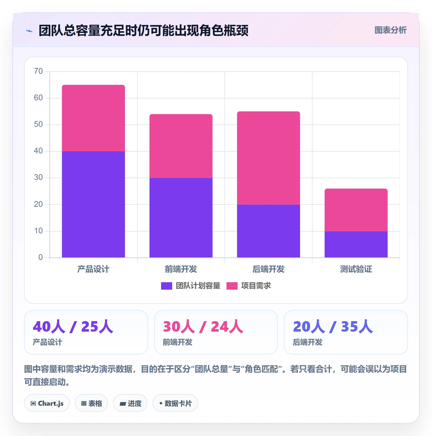 可用工时怎么做?产品经理入门指南:人力资源计划从0到1