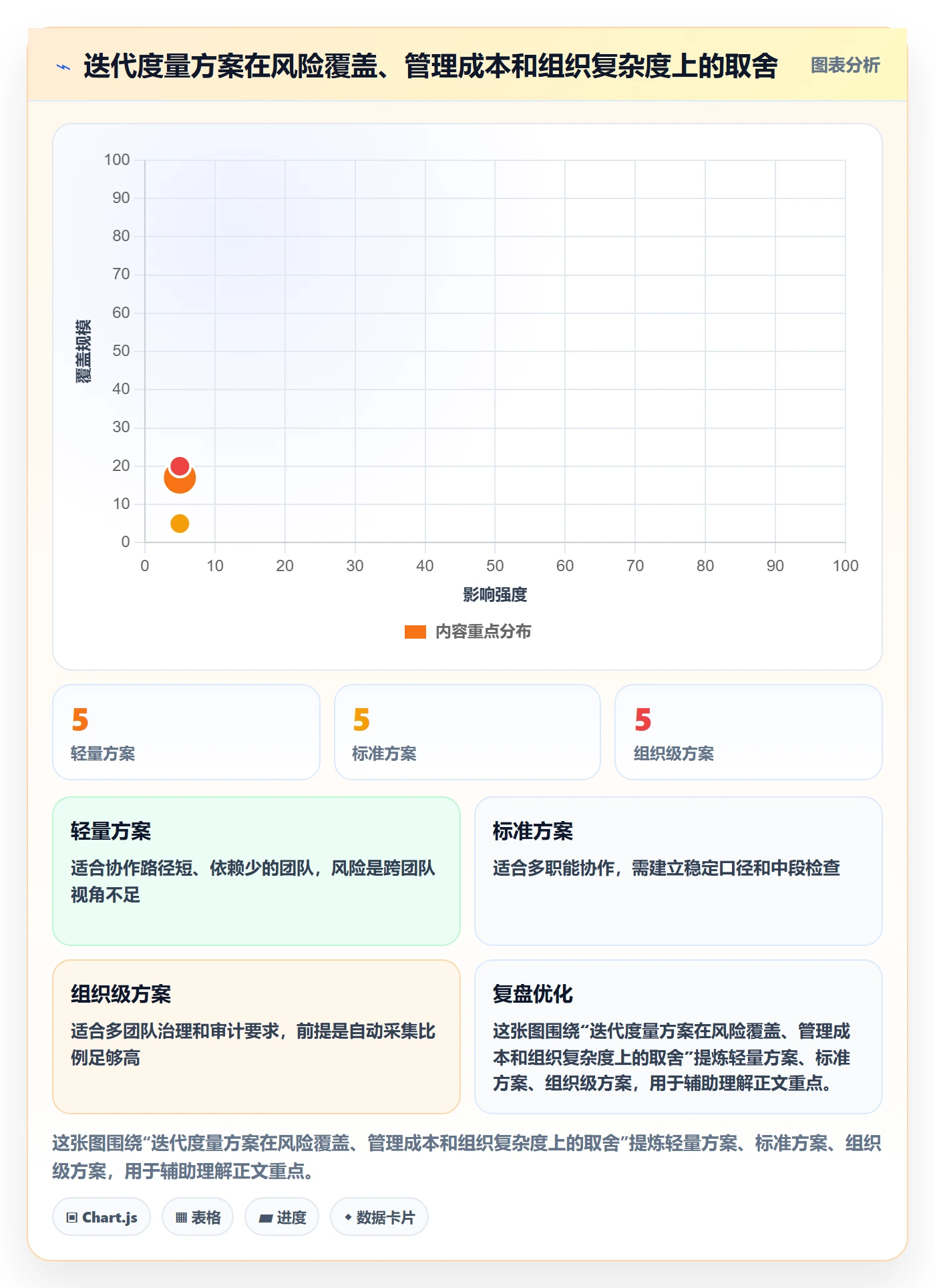 迭代流程与规范:项目经理迭代管理风险控制关键指标