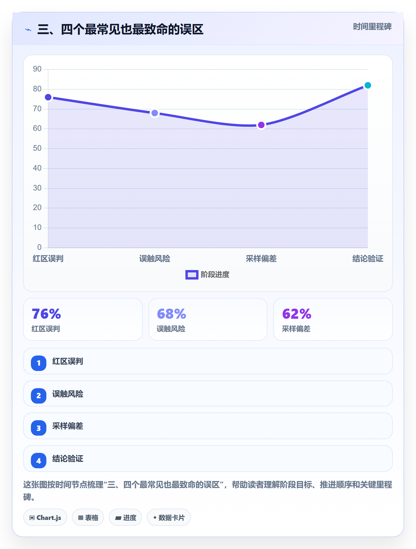 三、四个最常见也最致命的误区
