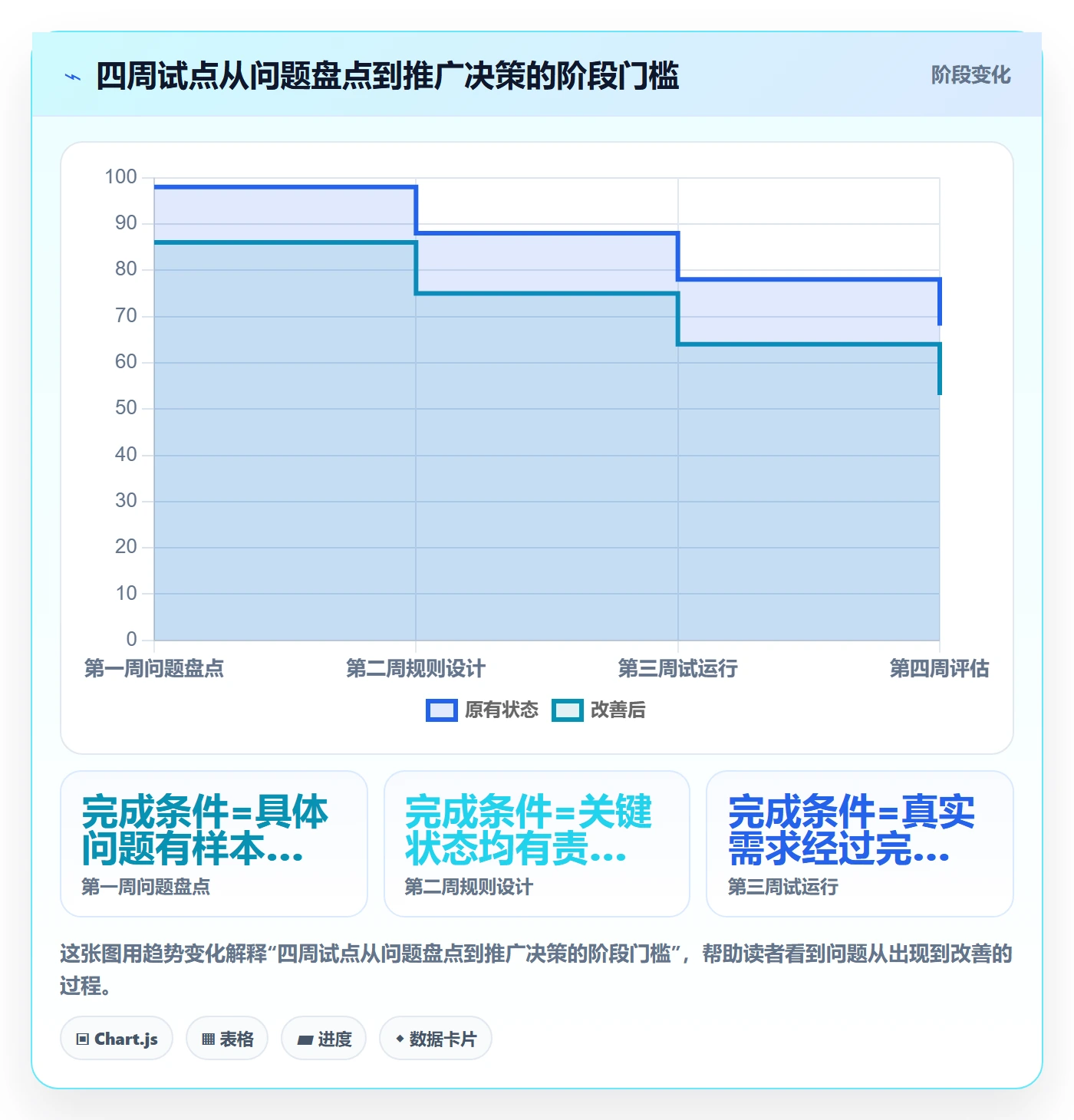 需求状态落地方案：企业管理者开展需求管理的入门指南案例解析