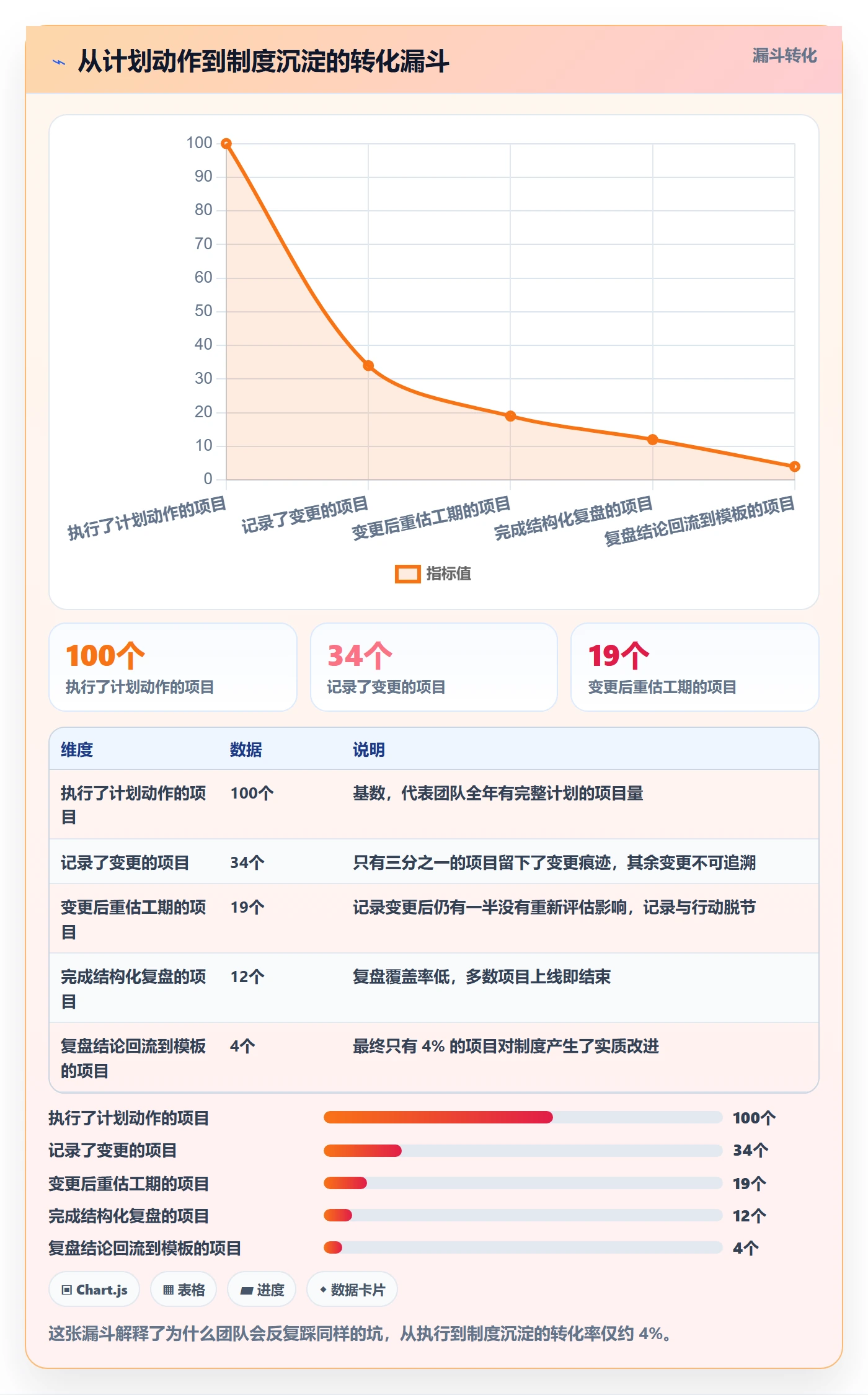 项目计划最佳实践:产品经理项目规划制度设计,常见问题