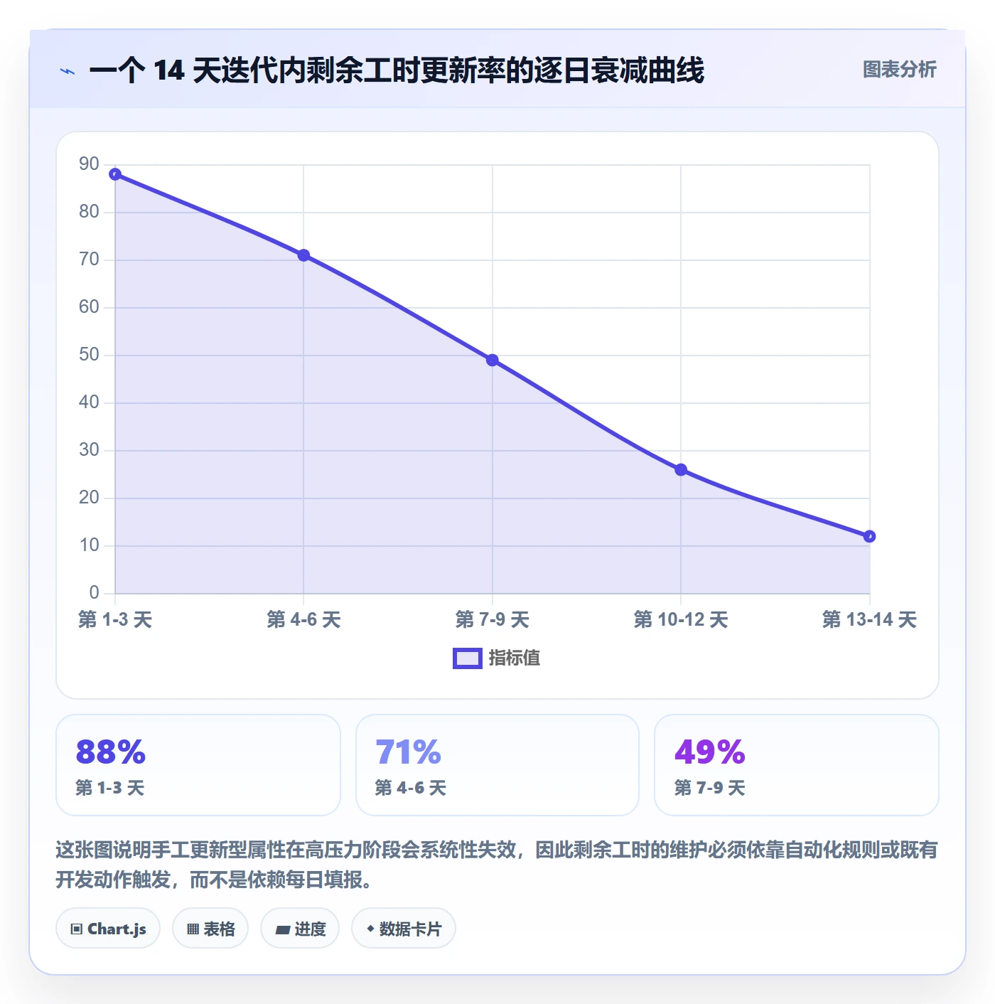 任务属性如何做好实际工期?项目经理落地方案与操作步骤