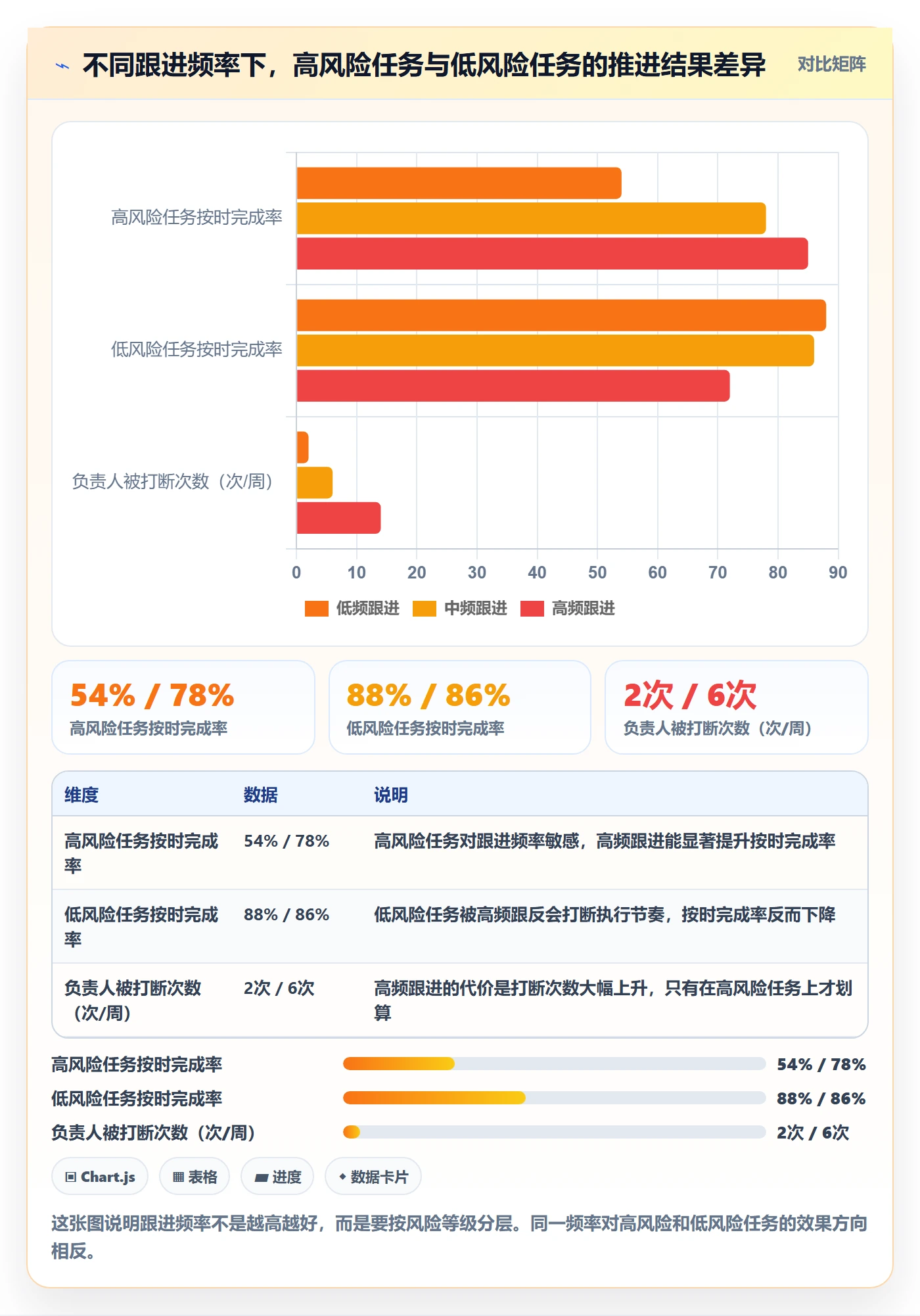 委派管理指南：研发团队如何做好任务分派，最佳实践全流程