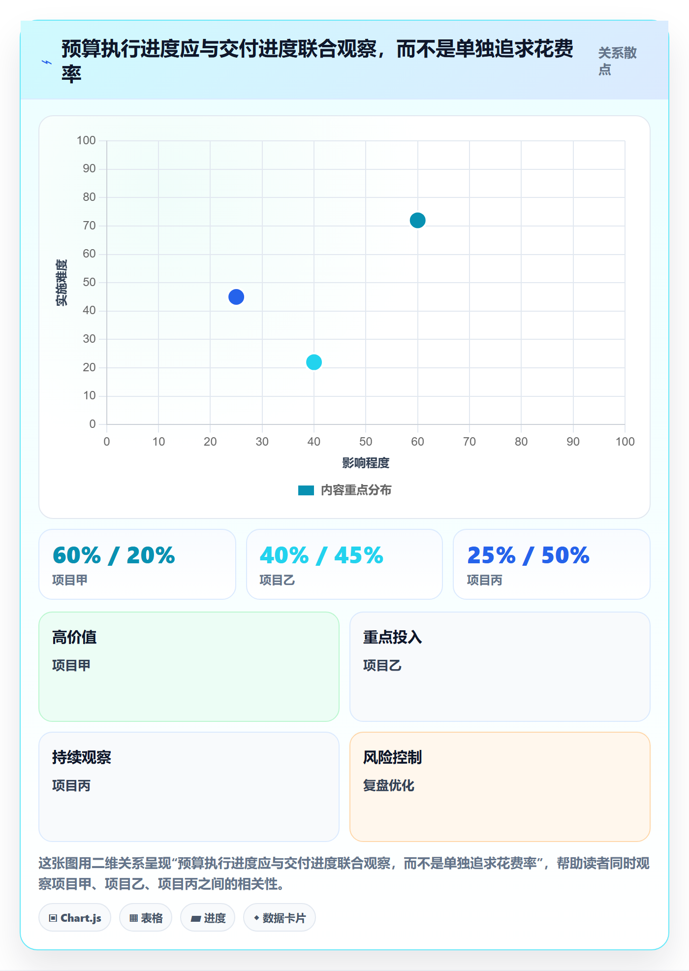 预算管理预算分配教程：PMO协同管理，避坑指南
