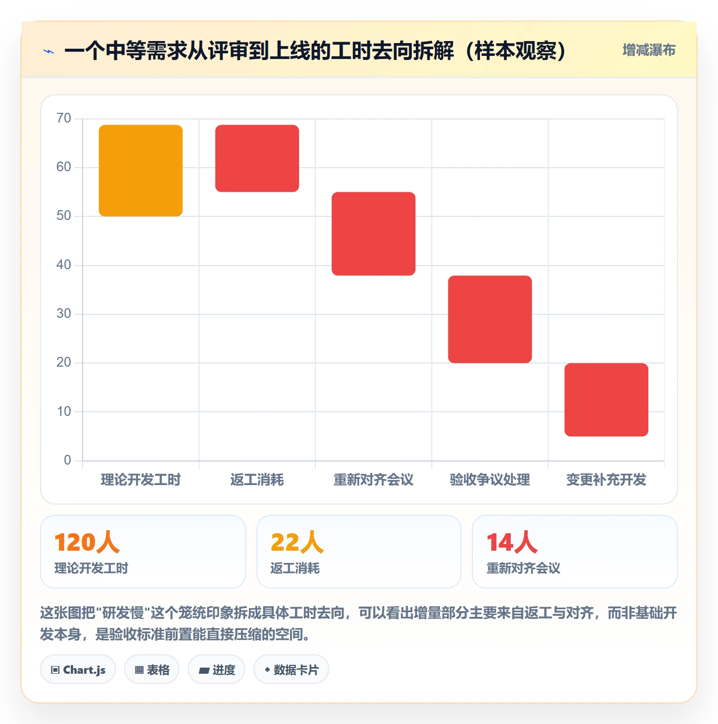 验收标准怎么做？研发团队效率提升：项目目标从0到1