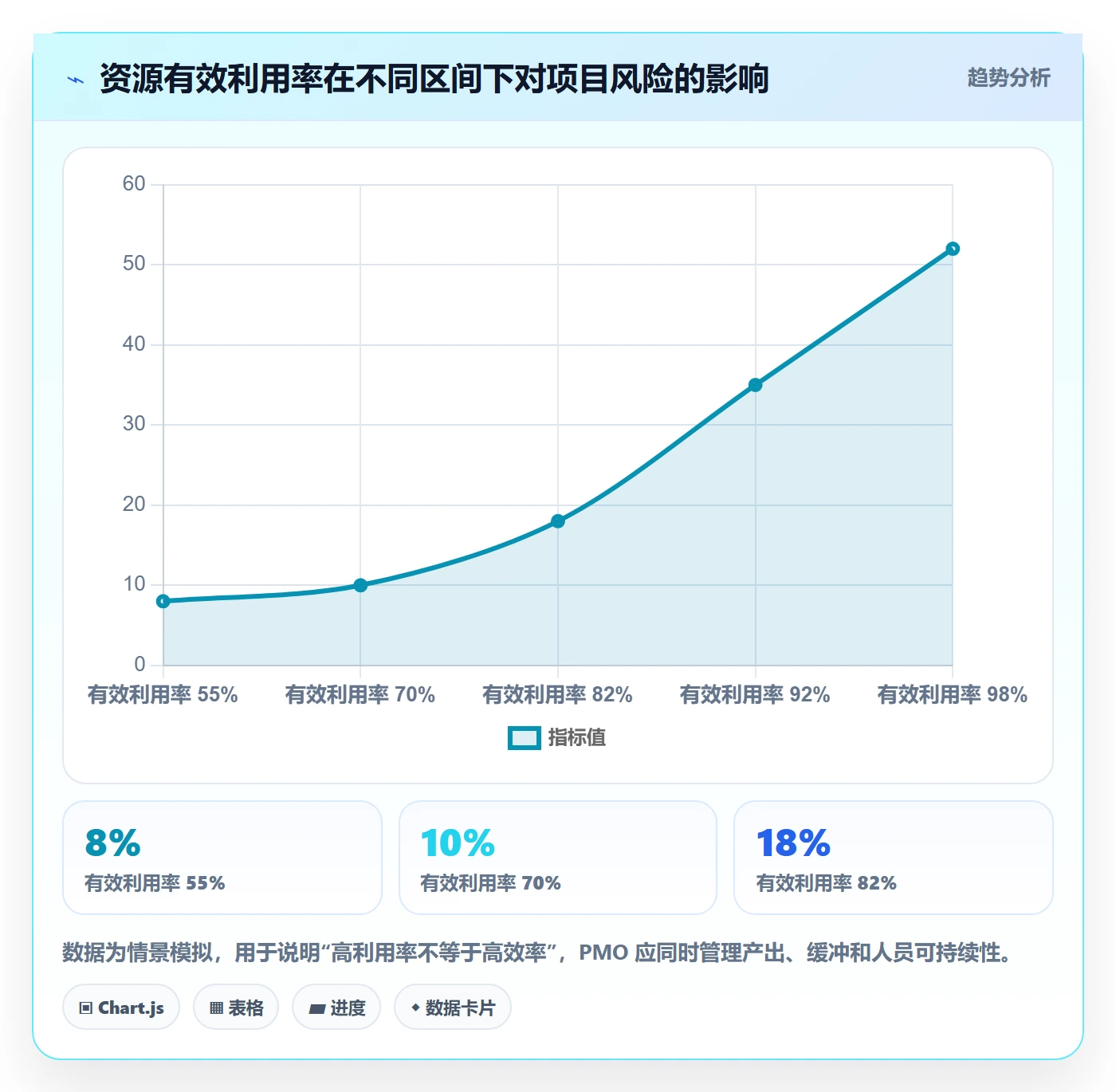 人力资源计划投入比例教程：PMO最佳实践，避坑指南