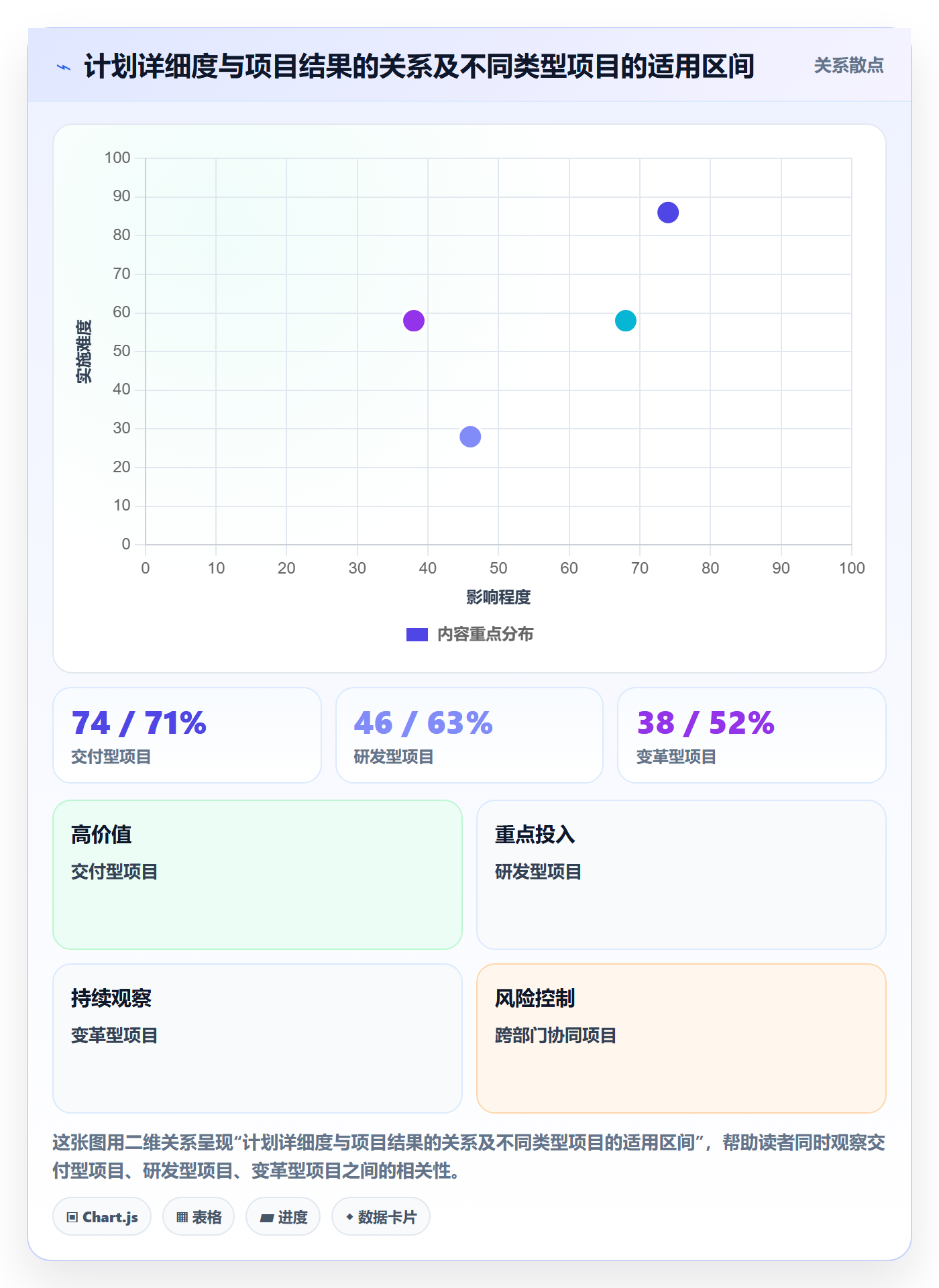 项目规划如何做好实施计划？企业管理者落地方案与操作步骤