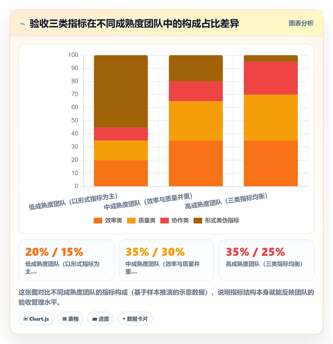 验收标准流程与规范:跨部门团队任务验收效率提升关键指标