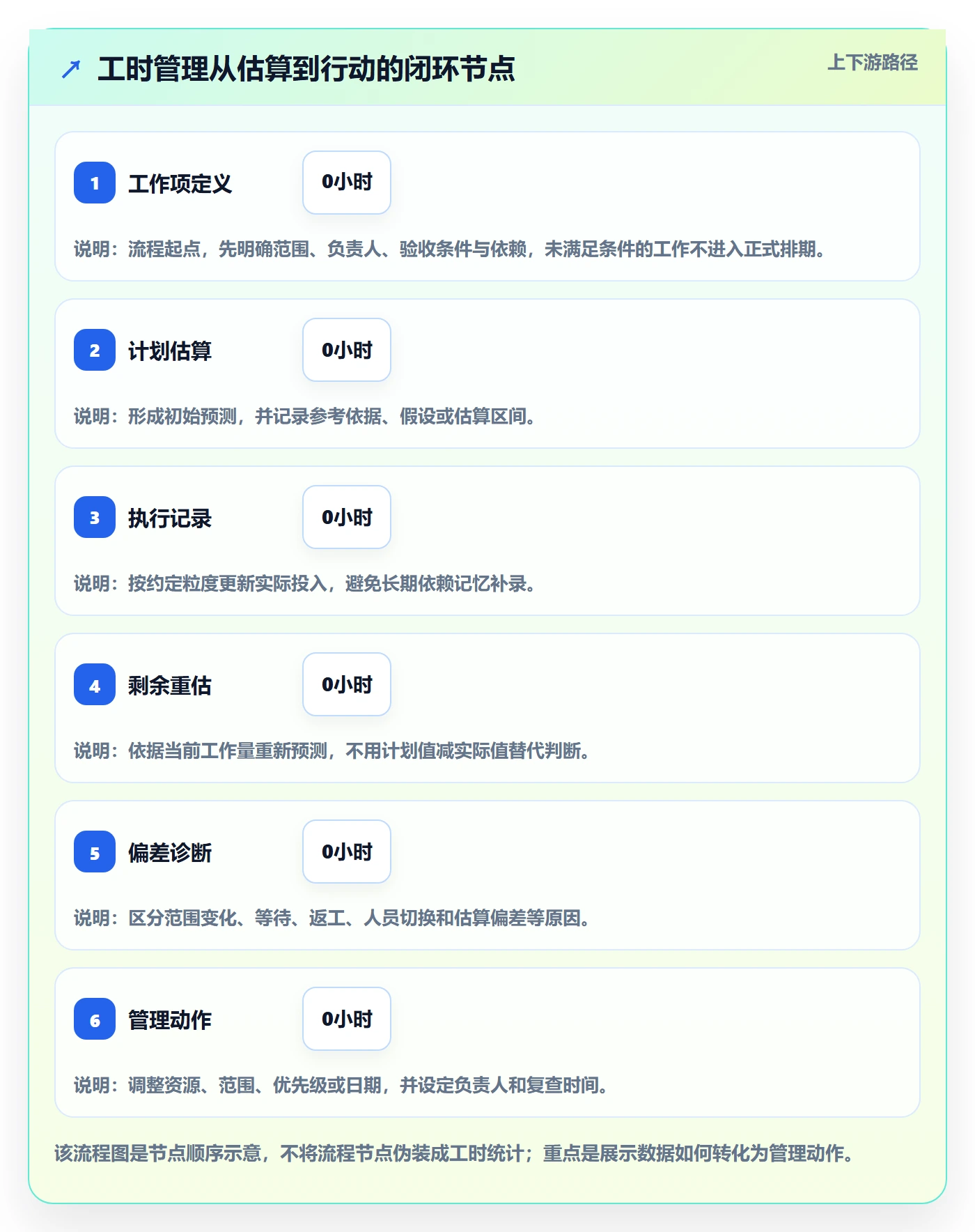 计划工时管理方法大全：实施团队工时管理流程优化落地清单