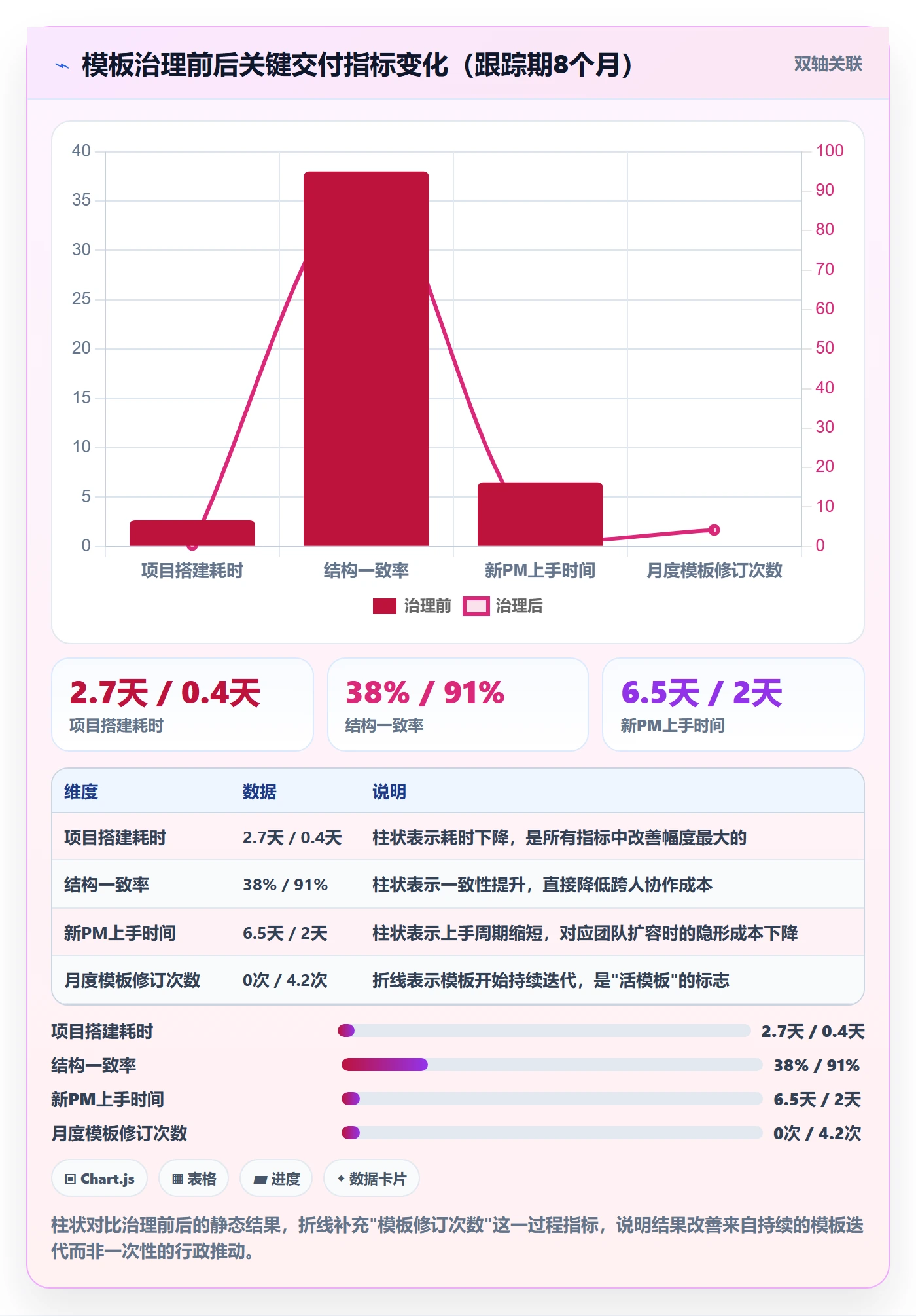 模板阶段怎么做?实施团队流程优化:项目模板从0到1