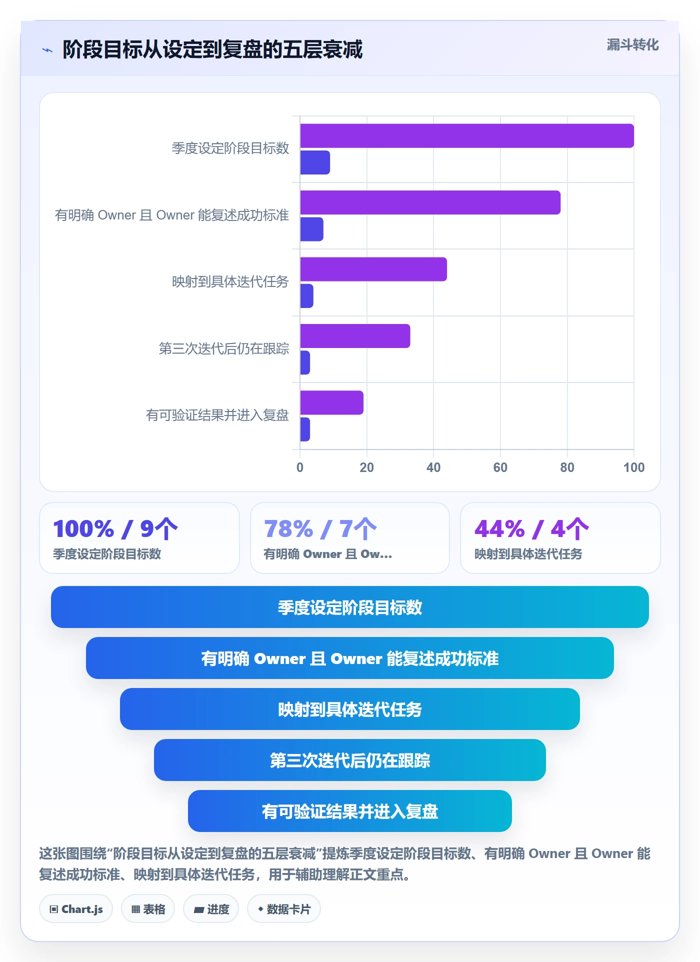 阶段目标实操方法:研发团队提升项目目标效率的实操方法方法与模板