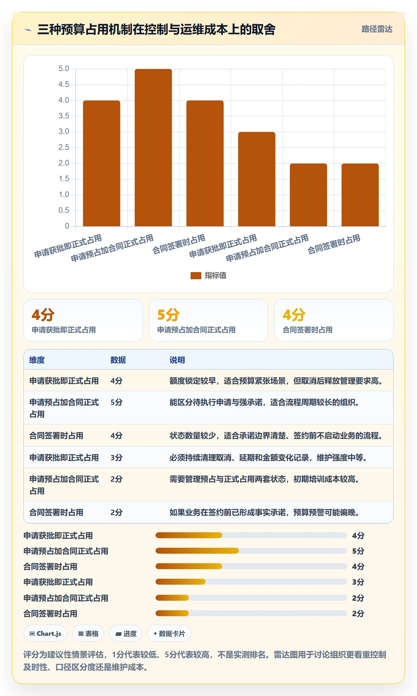 预算占用实操方法:PMO提升预算管理效率的最佳实践方法与模板