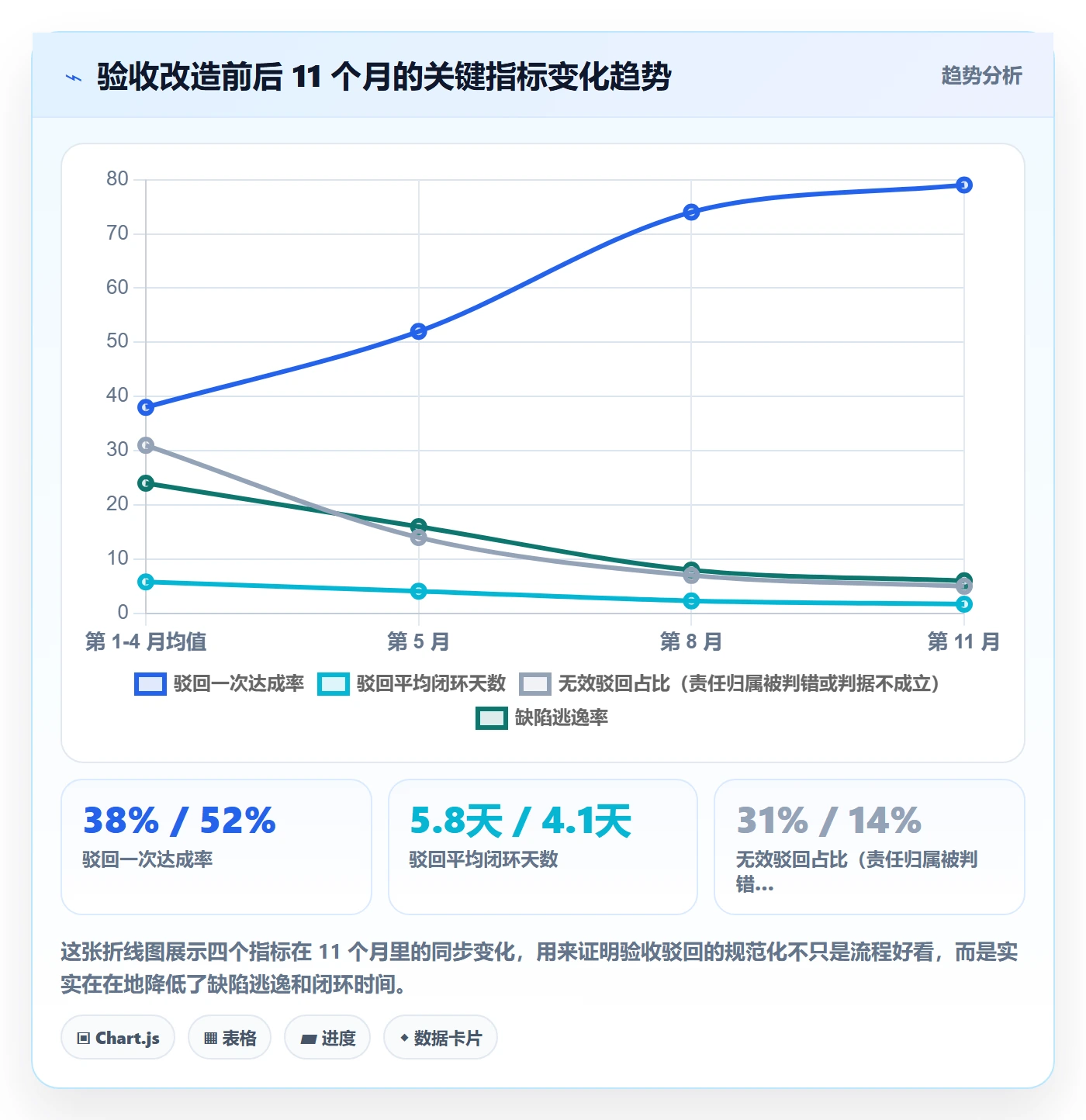 任务验收如何做好驳回？PMO最佳实践与操作步骤