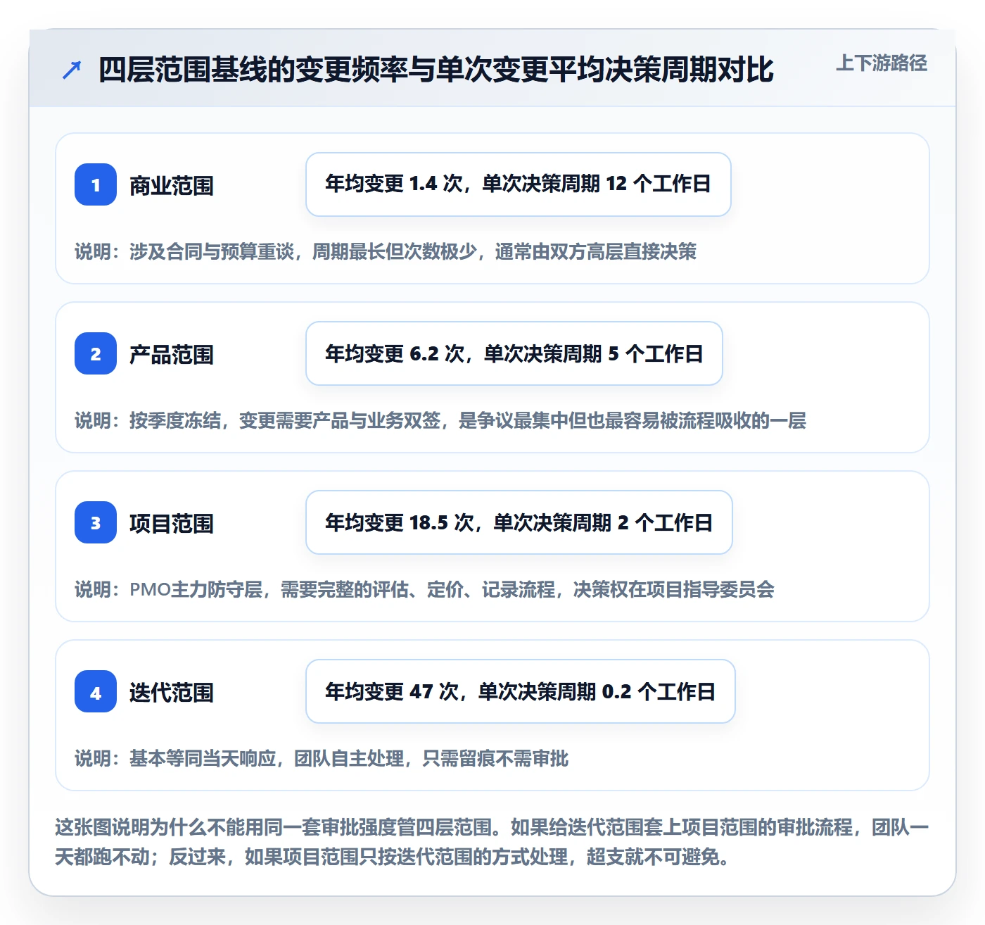 项目范围Scope教程:PMO实操方法,避坑指南