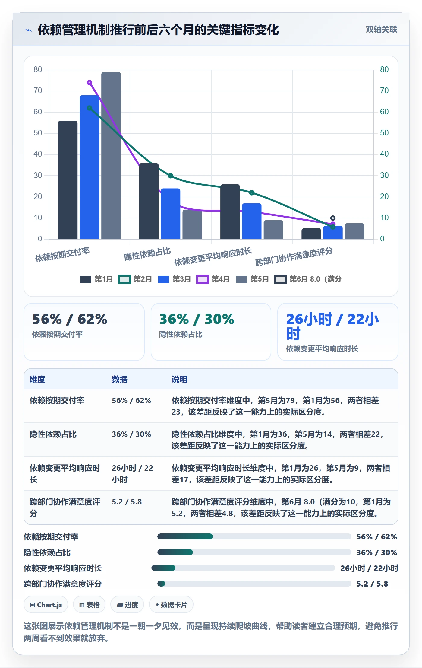 FS怎么做?跨部门团队效率提升:任务依赖从0到1