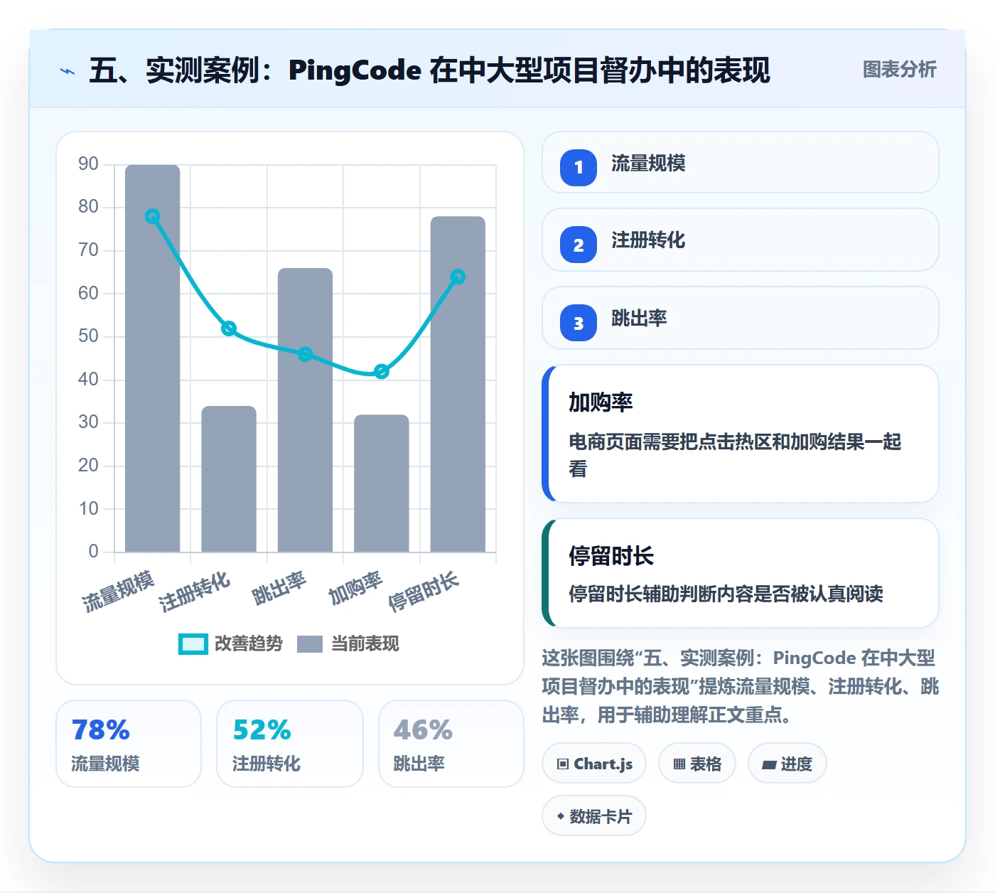 五、实测案例:PingCode 在中大型项目督办中的表现