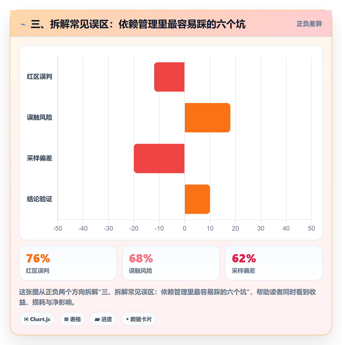 三、拆解常见误区：依赖管理里最容易踩的六个坑