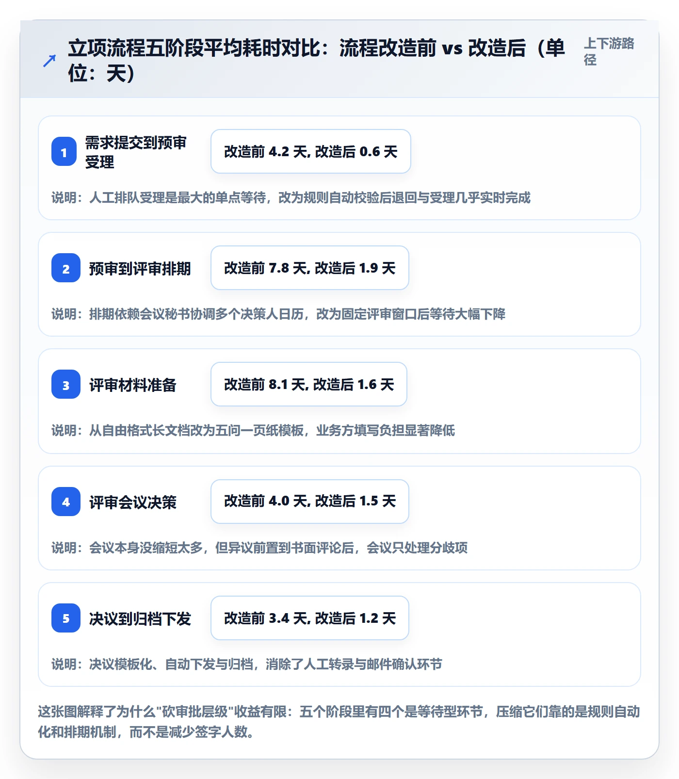 立项流程与规范：研发团队项目立项协同管理关键指标