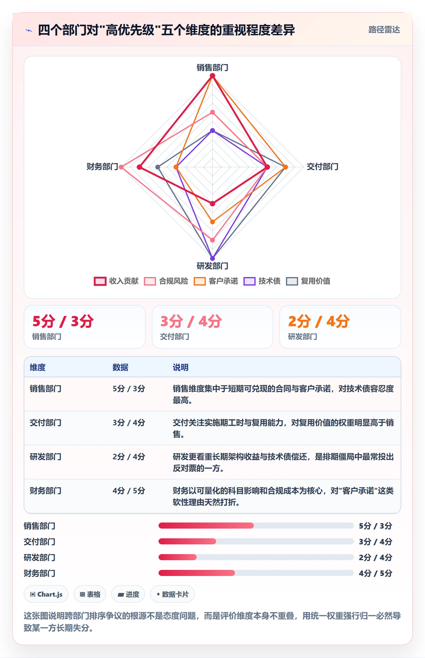 优先级实操方法:跨部门团队提升项目立项效率的风险控制方法与模板