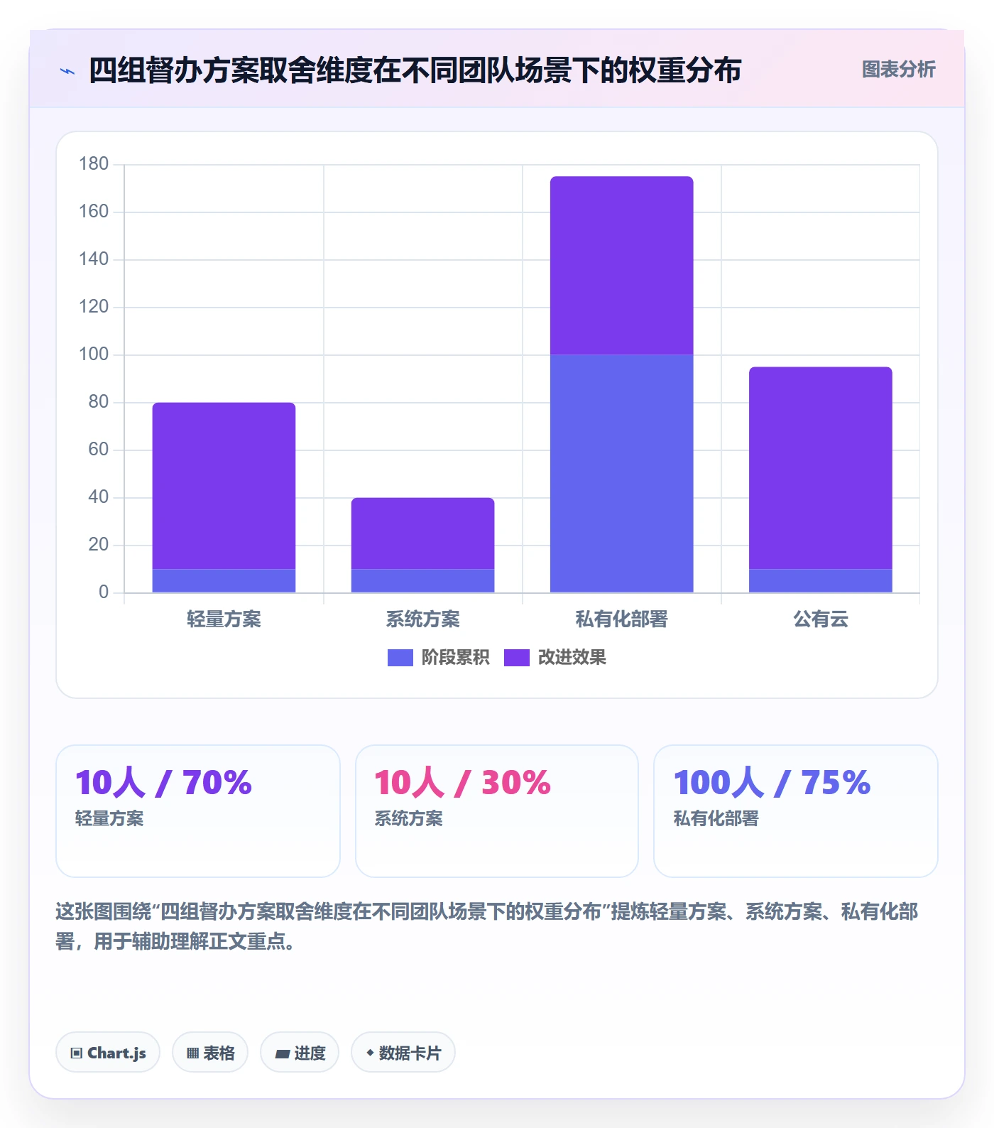 督办最佳实践:产品经理任务提醒落地方案,常见问题