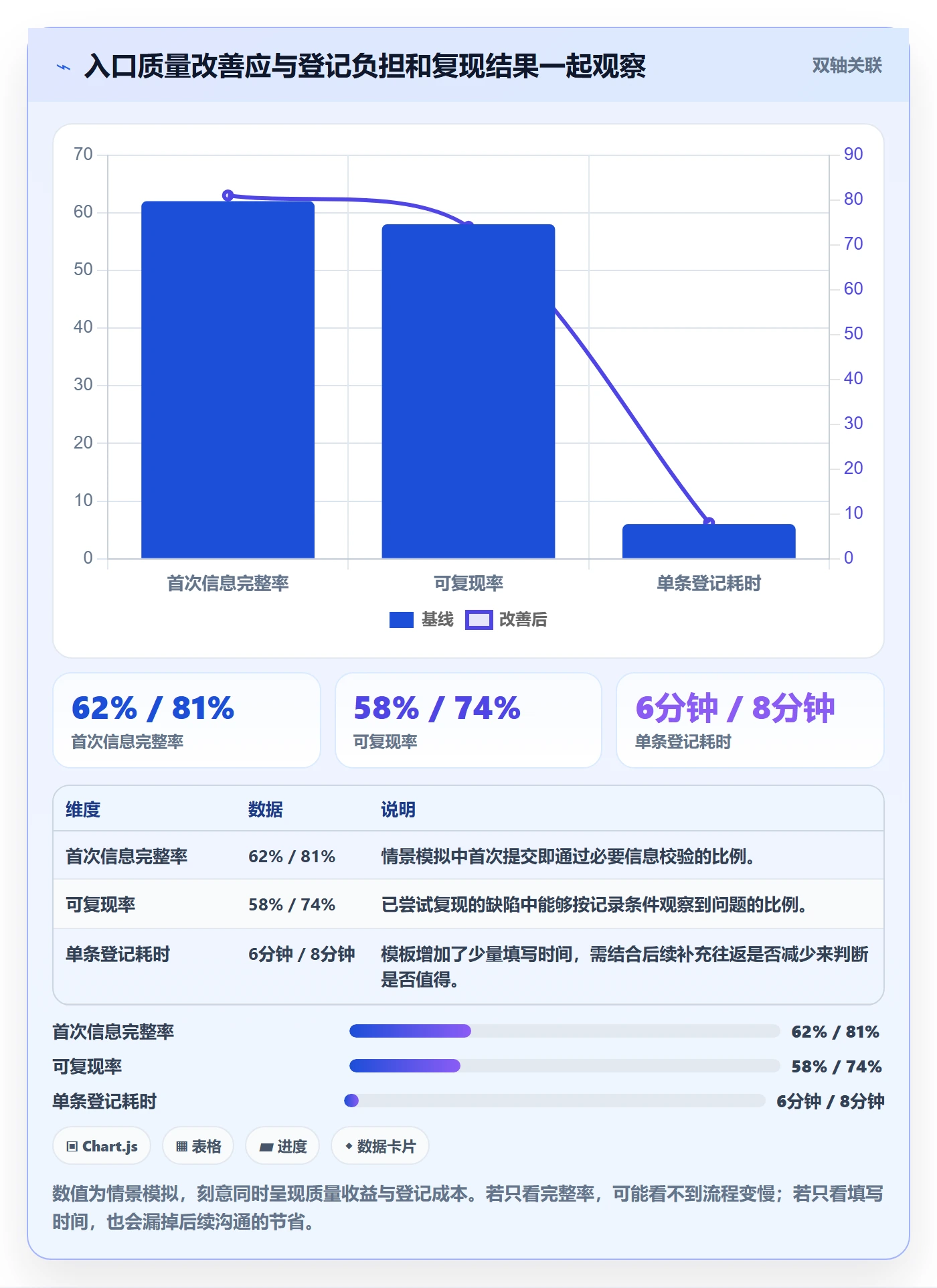 复现步骤流程与规范：项目经理Bug / 缺陷落地方案关键指标