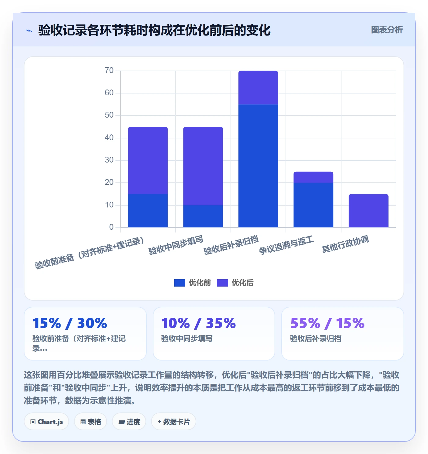 验收记录实操方法：实施团队提升任务验收效率的流程优化方法与模板