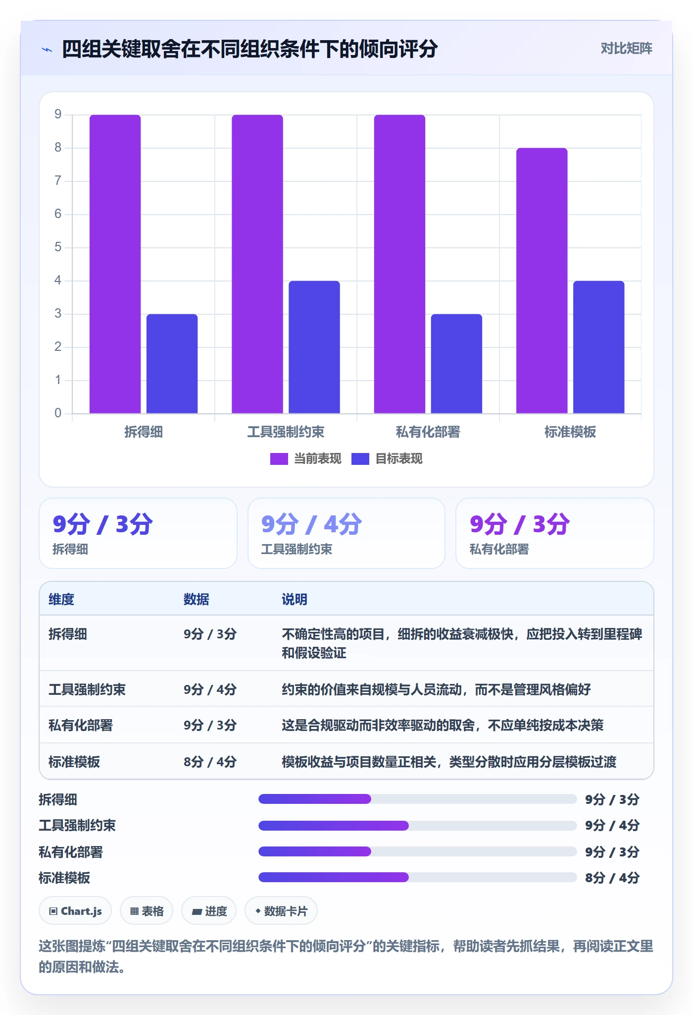 项目目标如何做好目标拆解?项目经理入门指南与操作步骤